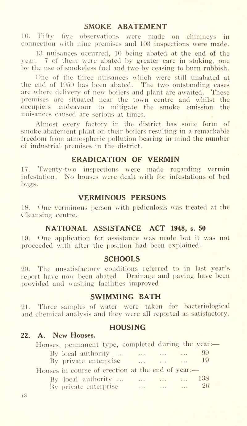 SMOKE ABATEMENT Hi. Fifty live observations were made on chimneys in connection with nine premises and 103 inspections were made. 13 nuisances occurred, 10 being abated at the end of the year. 7 of them were abated by greater care in stoking, one by the use of smokeless fuel and two by ceasing to burn rubbish. (hie of the three nuisances which were still unabated at the end of 1050 has been abated. The two outstanding cases are where delivery of new boilers and plant are awaited. These premises are situated near the town centre and whilst the occupiers endeavour to mitigate the smoke emission the nuisances caused are serious at times. Almost every factory in the district has some form of smoke abatement plant on their boilers resulting in a remarkable freedom from atmospheric pollution bearing in mind the number of industrial premises in the district. ERADICATION OF VERMIN 17. Twenty-two inspections were made regarding vermin infestation. No houses were dealt with for infestations of bed bugs. VERMINOUS PERSONS 18. One verminous person with pediculosis was treated at the Cleansing centre. NATIONAL ASSISTANCE ACT 1948, s. 50 lb. ( hie application for assistance was made but it was not proceeded with after the position had been explained. SCHOOLS 20. The unsatisfactory conditions referred to in last year’s report have now been abated. Drainage and paving have been provided and washing facilities improved. SWIMMING BATH 21. Three samples of water were taken for bacteriological and chemical analysis and they were all reported as satisfactory. HOUSING 22. A. New Houses. Houses, permanent type, completed during the year:— By local authority ... ... ... ... 99 By private enterprise ... ... ... 19 Houses in course of erection at the end of year:— By local authority . By private enterprise 18 138 26
