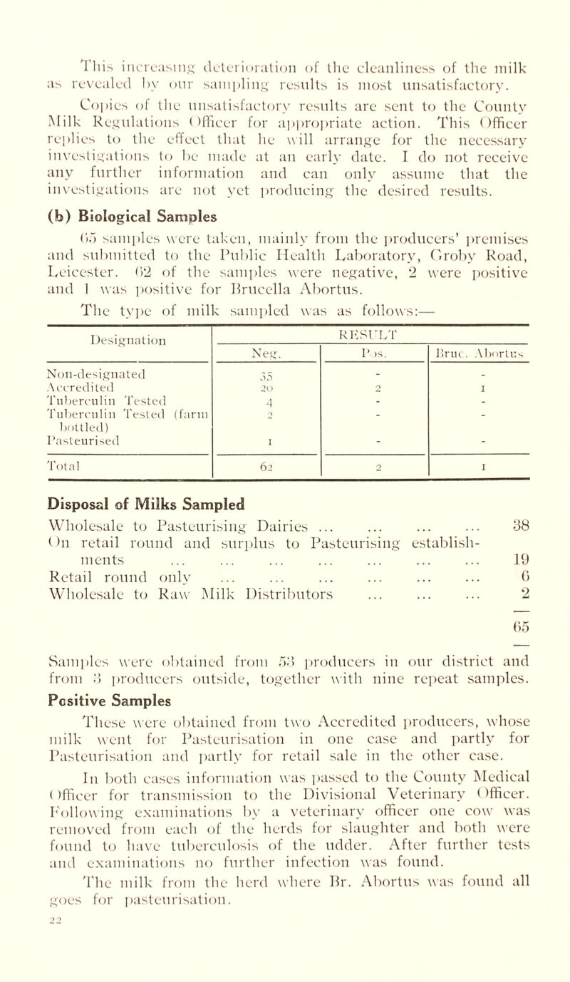 I his increasing deterioration of the cleanliness of the milk as revealed by our sampling results is most unsatisfactory. Copies of the unsatisfactory results are sent to the County Milk Regulations Officer for appropriate action. This ()fficer replies to the effect that he will arrange for the necessary investigations to be made at an early date. I do not receive any further information and can only assume that the investigations are not yet producing the desired results. (b) Biological Samples (15 samples were taken, mainly from the producers’ premises and submitted to the Public Health Laboratory, Groby Road, Leicester. (12 of the samples were negative, 2 were positive and 1 was positive for Brucella Abortus. The type of milk sampled was as follows:— Designation RESULT Neg. P >s. llruc. Abortus Non-designated 35 - _ Accredited 20 O I Tuberculin Tested 4 - - Tuberculin Tested (farm 2 - - bottled) Pasteurised I - - Total 62 2 I Disposal of Milks Sampled Wholesale to Pasteurising Dairies ... ... ... ... 38 On retail round and surplus to Pasteurising establish- ments ... ... ... ... ... ... ... 19 Retail round only ... ... ... ... ... ... 0 Wholesale to Raw Milk Distributors ... ... ... 2 (15 Samples were obtained from 58 producers in our district and from 8 producers outside, together with nine repeat samples. Positive Samples These were obtained from two Accredited producers, whose milk went for Pasteurisation in one ease and partly for Pasteurisation and partly for retail sale in the other case. In both cases information was passed to the County Medical Officer for transmission to the Divisional Veterinary Officer. Following examinations by a veterinary officer one cow was removed from each of the herds for slaughter and both were found to have tuberculosis of the udder. After further tests and examinations no further infection was found. The milk from the herd where Br. Abortus was found all goes for pasteurisation.