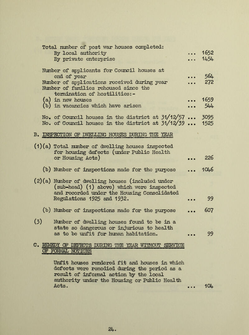 Total number of post war houses completed: By local authority By private enterprise Number of applicants for Council houses at end of year Number of applications received during year Number of families rehoused since the termination of hostilities:- (a) in new houses 1} 1 (b) in vacancies which have arisen No. of Council houses in the district at 31/12/57 No. of Council houses in the district at 31/12/39 B. INSPECTION OF DWELLING- HOUSES DURING- THE YEAR (1) (a) Total number of dwelling houses inspected for housing defects (under Public Health or Housing Acts) (b) Number of inspections made for the purpose (2) (a) Number of dwelling houses (included under (sub-head) (l) above) which were inspected and recorded under the Housing Consolidated Regulations 1925 and 1932. (b) Number of inspections made for the purpose (3) Number of dwelling houses found to be in a state so dangerous or injurious to health as to be unfit for human habitation. 1652 1454 564 272 1659 5Vf 3095 1525 226 1046 99 607 99 C. REMEDY OF DEFECTS DURING THE YEAR WITHOUT SERVICE OF FORMAL NOTICES Unfit houses rendered fit and houses in v/hich defects were remedied during the period as a result of informal action by the local authority under the Housing or Public Health Acts. 104 24.