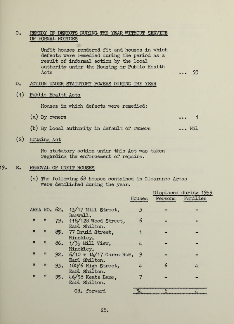 C. REMEDY OF DEFECTS DURING- THE YEAR WITHOUT SERVICE OF FORMAL NOTICES Unfit houses rendered fit and houses in which defects were remedied during the period as a result of informal action by the local authority under the Housing or Public Health Acts ... 93 D. ACTION UNDER STATUTORY PCOTERS DURING- THE YEAR (l) Public Health Acts Houses in which defects were remedied: (a) By owners (b) By local authority in default of owners No statutory action under this Act was taken regarding the enforcement of repairs. 19. E. REMOVAL OF UNFIT HOUSES ... 1 ... Nil (a) The following 68 houses contained in Clearance Areas were demolished during the year. Displaced during 1959 Houses Persons Families AREA NO. 62. 13/17 Mill Street, 3   79. Barwell. 118/128 V/ood Street, 6 m0 «  85. Earl Shilton. 77 Druid Street, 1 lu •'  86. Hinckley. 1/3:5- Mill View, 4   92. Hinckley. 6/10 & 14/17 Carrs Row, 9 mm   93. Earl Shilton. 180/6 High Street, 4 6 4   95. Earl Shilton. 46/58 Keats Lane, 7 •m Earl Shilton. Cd. forward ”‘T 4 28.