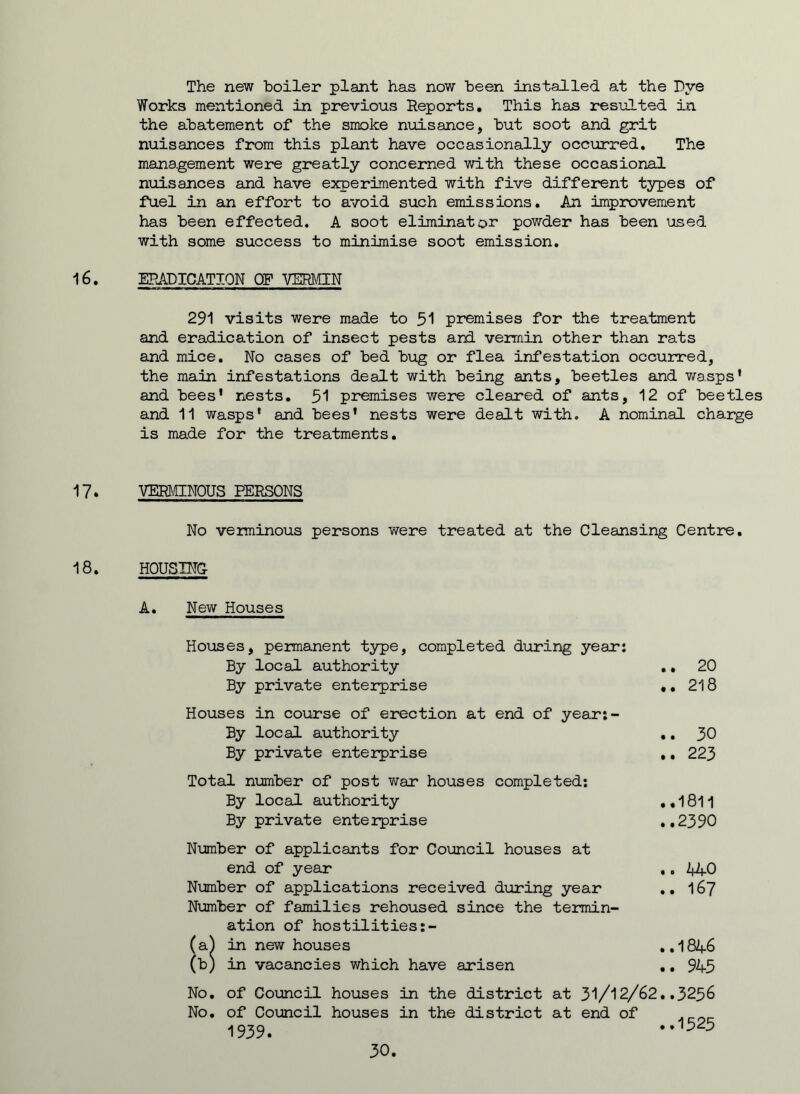 The new boiler plant has now been installed at the Dye Works mentioned in previous Reports. This has resulted in the abatement of the smoke nuisance, but soot and grit nuisances from this plant have occasionally occurred. The management were greatly concerned with these occasional nuisances and have experimented with five different types of fuel in an effort to avoid such emissions. An improvement has been effected. A soot eliminator powder has been used with some success to minimise soot emission. ERADICATION OF VERMIN 291 visits were made to 51 premises for the treatment and eradication of insect pests and vermin other than rats and mice. No cases of bed bug or flea infestation occurred, the main infestations dealt with being ants, beetles and wasps' and bees' nests. 51 premises were cleared of ants, 12 of beetles and 11 wasps* and bees' nests were dealt with. A nominal charge is made for the treatments. VERMINOUS PERSONS No verminous persons were treated at the Cleansing Centre. HOUSING A. New Houses Houses, permanent type, completed during year: By local authority .. 20 By private enterprise .. 218 Houses in course of erection at end of year:- By local authority .. 30 By private enterprise ,, 223 Total number of post war houses completed: By local authority ..1811 By private enterprise .,2390 Number of applicants for Council houses at end of year ,. 440 Number of applications received during year .. 167 Number of families rehoused since the termin- ation of hostilities:- (a^ in new houses ..1846 (b) in vacancies which have arisen .. 945 No. of Council houses in the district at 31/12/62..3256 No. of Council houses in the district at end of 1939. 1525