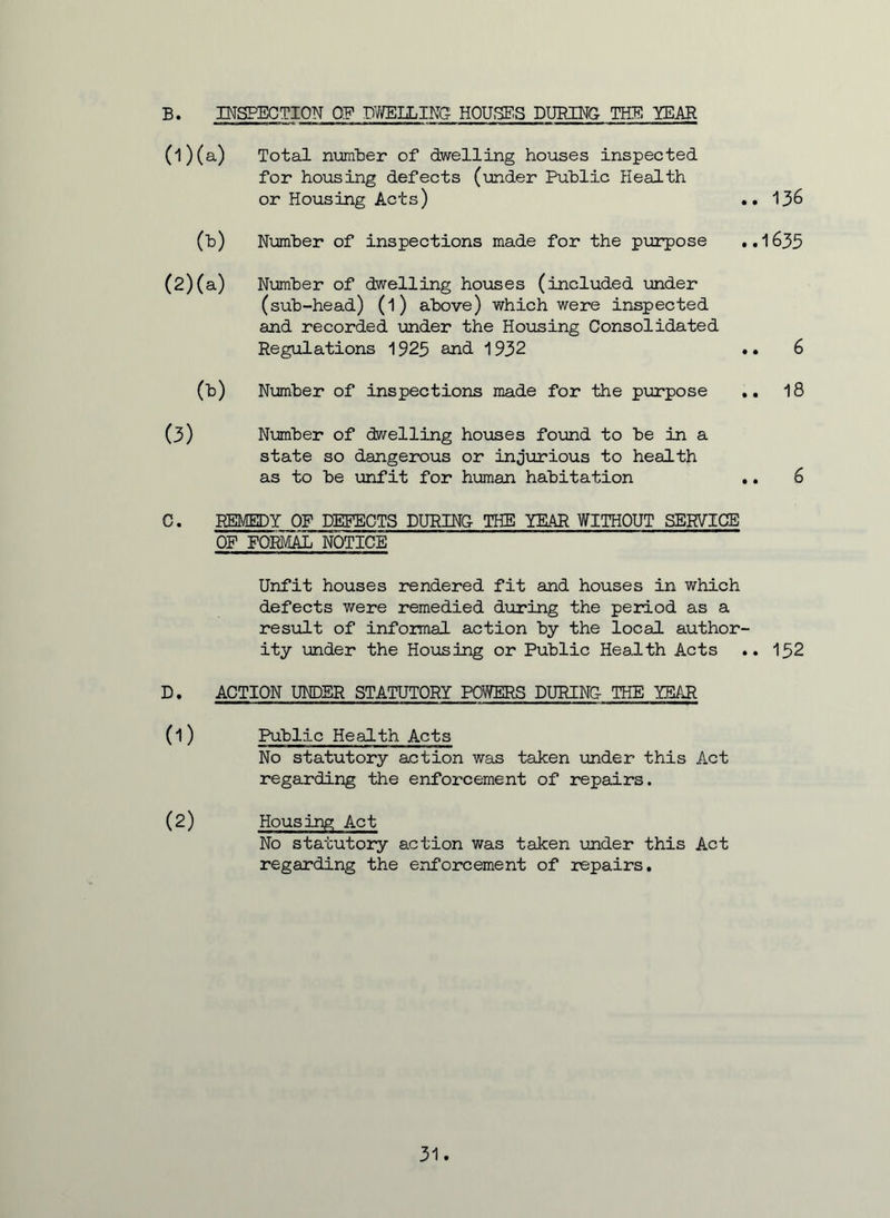 B. INSPECTION OF DWELLING HOUSES DURING THE YEAR (0(a) 00 (2)(a) Total number of dwelling houses inspected for housing defects (under Public Health or Housing Acts) 136 Number of inspections made for the purpose ..1635 Number of dwelling houses (included under (sub-head) (l) above) which were inspected and recorded under the Housing Consolidated Regulations 1925 and 1932 .. 6 (b) Number of inspections made for the purpose 18 (3) Number of dwelling houses found to be in a state so dangerous or injurious to health as to be unfit for human habitation .. 6 C. REMEDY OF DEFECTS DURING THE YEAR WITHOUT SERVICE OF FORMAL NOTICE Unfit houses rendered fit and houses in which defects were remedied during the period as a result of informal action by the local author- ity under the Housing or Public Health Acts .. 152 D. ACTION UNDER STATUTORY POWERS DURING THE YEAR (1) Public Health Acts No statutory action was taken under this Act regarding the enforcement of repairs. (2) Housing Act No statutory action was taken under this Act regarding the enforcement of repairs. 31.