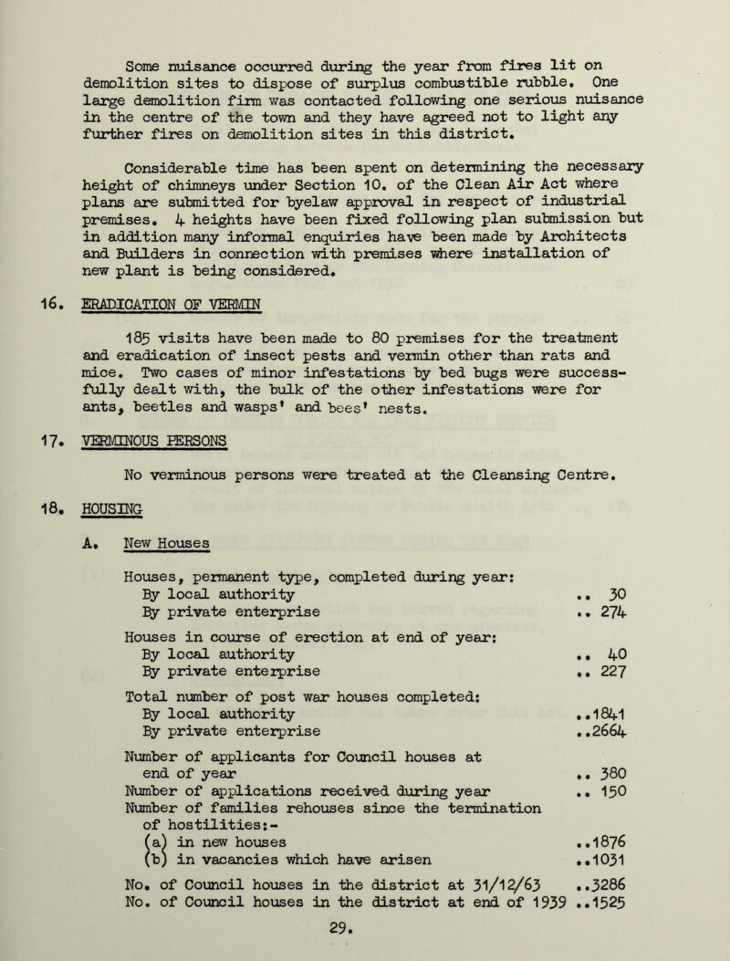 Some nuisance occurred during the year from fires lit on demolition sites to dispose of surplus combustible rubble. One large demolition firm was contacted following one serious nuisance in the centre of the town and they have agreed not to light any further fires on demolition sites in this district. Considerable time has been spent on determining the necessary height of chimneys under Section 10. of the Clean Air Act where plans are submitted for byelaw approval in respect of industrial premises. 4 heights have been fixed following plan submission but in addition many informal enquiries have been made by Architects and Builders in connection with premises where installation of new plant is being considered. 16. ERADICATION OF VERMIN 185 visits have been made to 80 premises for the treatment and eradication of insect pests and vermin other than rats and mice. Two cases of minor infestations by bed bugs were success- fully dealt with, the bulk of the other infestations were for ants, beetles and wasps' and bees’ nests. 17. VERMINOUS EERSONS No verminous persons were treated at the Cleansing Centre. 18. HOUSING- A. New Houses Houses, permanent type, completed during year: By local authority .. 30 By private enterprise .. 274 Houses in course of erection at end of year: By local authority .. 40 By private enterprise •• 227 Total number of post war houses completed: By local authority . • 1841 By private enterprise ..2664 Number of applicants for Council houses at end of year •• 380 Number of applications received during year .. 150 Number of families rehouses since the termination of hostilities:- fa) in new houses ..1876 (b) in vacancies which have arisen ..1031 No. of Council houses in the district at 31/12/63 ..3286 No. of Council houses in the district at end of 1939 ..1525 29