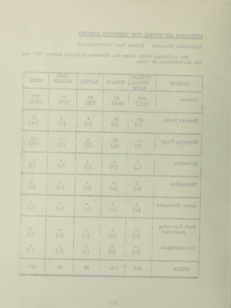 ■T s^.s3ia sjioi (aiaoijrorrMr/T'/iflrfcj' roii&o) aeaaoaia oXcCftilJt^o;! Xwo aaim^ X)!)il±±oxi' eoaaoaJi, on'* ^vrorie olcf.^* ^vx>Uo\ 'io nojxtiyrfii^tjxij ed* j i iI5UZ iliTOT 1 TC'^HTJa ! ! 1 i^SJyCVmi i : a^AoHiE LiAflTOao si^aaia J_ i p/nr^w ! sot ^^ («■«) (^v) ■ ■ .1 ^ 1 ■ r —, —I - ,es^ I 04 SOS (et) I (4o^) • (v^») aoXaae:.! 1 1 se j. i i (ft) 1 (!■) ♦ ^ 1 . V' I (-) (8) 1 (s) ' : if ' - k(?0. , (s) Jr ' ■ j 11 •4^ 8^ (S) U) (V) <^Sfor> ^hqooiiW — 1 ■• r.,Jb (0 ■ 1 (t) (-) CXQ*f£9e\:<I ' ,>M i ,:, ' 1 <:, I . , . a.'TleciwijTiK j ■'! , ■ [ ’ (-) j (-) h— 1 ■ I ■ ■ (-) 1 (-) (-) i ahtomr9aS otiiroA f I (-) j (-) 1 ■ , ■ - 1 f U (-) ' (-) j-W • Soxofieio^ foo^ l>Q«fii'inoO (-) (-) i (0 , (-) • boanTtixoO *c41 ! ■ . ! 1 a 1 , ' 1 ^ V-4S j SLUTOT ■i^ ajjyroT