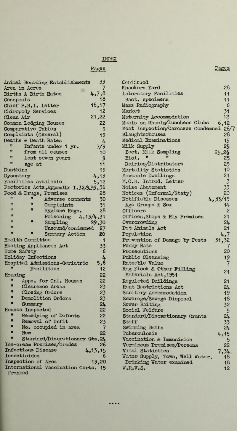 INDEX Pages Pages Animal Boarding Establishments 33 Conlir.uod Area in Acres 7 Knackers Yard 28 Births & Birth Rates 4,7,8 Laboratory Facilities 11 Cesspools 18 Bact. specimens 11 Chief P.H.I. Letter 16,17 Mass Radiography 6 Chiropody Services 12 Market 31 Clean Air 21,22 Maternity Accommodation 1? Common Lodging Houses 22 Meals on Wheel^/Luncheon Clubs 6,1*2 Comparative Tables 9 Meat InspectioiyCarcases Condemned 2Jo/l Complaints (General) 19 Slaughterhouses 28 Deaths & Death Rates 4 Medical Examinations 15  Infants under 1 yr. 7/9 Milk Supply 25 ” from all causes 10 Boot. Milk Sampling 25,26 M last seven years 9 Biol. »  25 H age at 11 Deirles/bistributors 25 Dustbins 19 Mortality Statistics 10 Dysentery 4,13 Moveable Dwellings 21 Fanilities available 5,12 M.O.H. Introd. Letter 3 Factories Acts,Appendix 1.32/}, 35,36 Noise Abatement 33 Food & Drugs, Premises 28 Notices (informal/Staty) 20   Adverse comments i 30 Notifiable Diseases 4,13/15 ” ” Complaints 31 Age Groups & Sex 14  n Hygiene Regs. 28 Officers 2 n Poisoning 4,13/4,31 Off ices,Shops & Ely Premises 21   Sampling 29,30 Overcrowding 24 ” Unsound/condemned 27 Pet Animals Act 21   Summary Action 20 Population 4,7 Health Committee 1 Prevention of Damage by Pests 31,32 Heating Appliances Act 33 Penny Rate 7 Home Safety 6 Prosecutions 20 Holiday Infections 4 Public Cleansing 19 Hospital Admissions-Geriatric 5,6 Rateable Value 7 ” Facilities 12 Rag Flock & Other Filling Housing 22 Materials Act, 1951 <— l  Apps. for Cnl. Houses 22 Regulated Buildings 21  Clearance Areas 23 Rent Restrictions Act 24 n Closing Orders 23 Sanitary Accommodation 19  Demolition Orders 23 Sewerage/Sewage Disposal 18  Summary 24 Sewer Baiting 32 Houses Inspected 22 Social Welfare 5  Remedying of Defects 22 Standard/Discretionary Grants 24  Removal of Unfit 23 Staff 33 M No. occupied in area 7 Swimming Baths 24  New 22 Tuberculosis 4,15 n Standard/Liscretaonary (Its.24 Vaccination & Immunision 5 Ice-cream Premises/Grades 26 Verminous Premises/Persons 22 Infectious Disease 4,13,15 Vital Statistics 7,34 Insecticides 6 Water Supply, Town, Well Water, 18 Inspection of Area 19,20 Drinking Water examined 18 International Vaccination Certs. 15 W.R.V.S. 12 franked