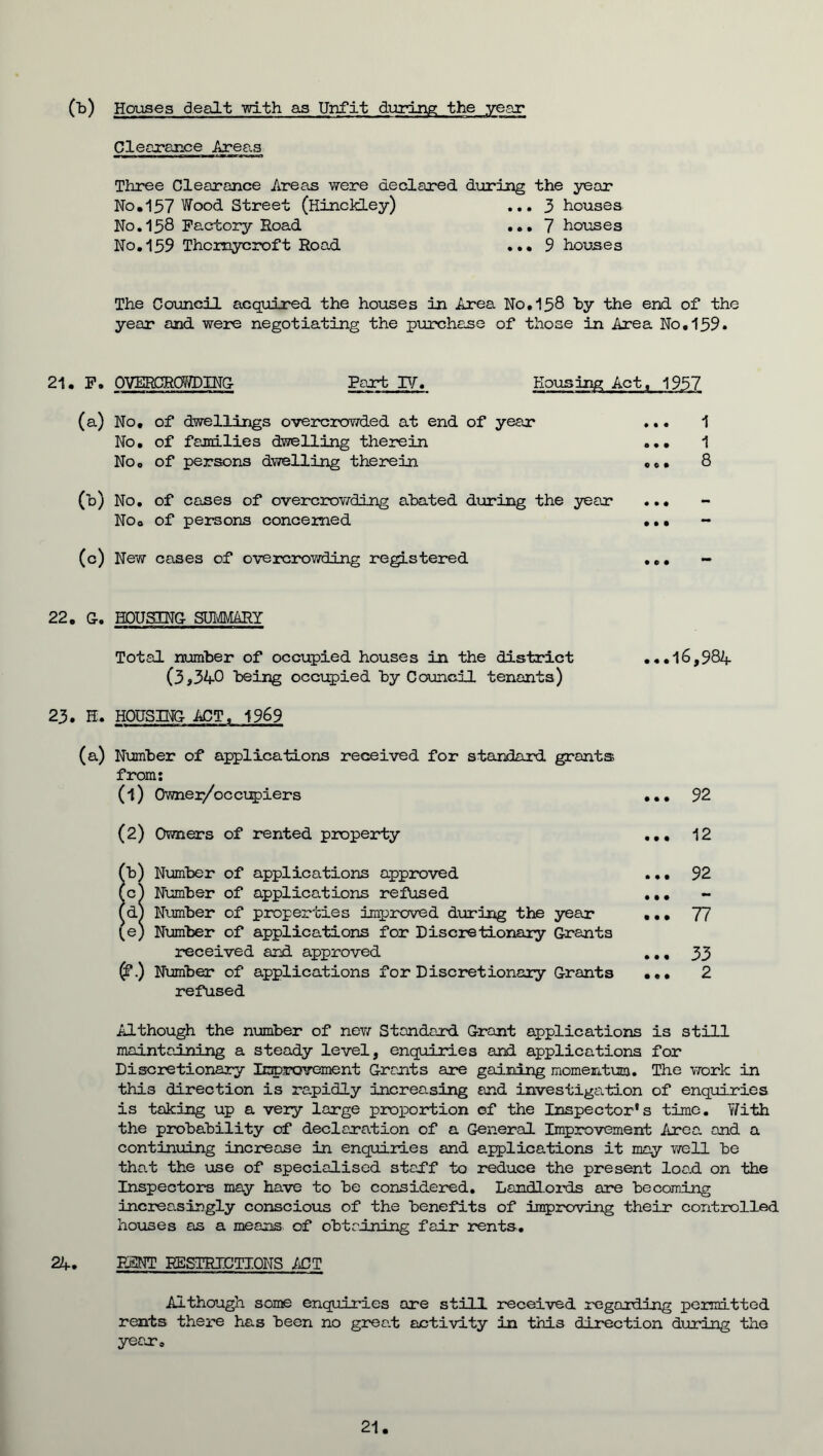 Ob) Houses dealt with as Unfit during the year Clearance Areas Three Clearance Areas were declared during the year No.157 Wood Street (Hinckley) ... 3 houses No. 138 Fe.ctory Hoad ... 7 houses No.159 Thcraycroft Road ... 9 houses The Council acquired the houses in Area N0.138 by the end of the year and were negotiating the purchase of those in Area No. 139. 21. F. OVERCROWDING Part TV, Housing Act, 1937 (a) No. of dwellings overcrowded at end of year No. of families dwelling therein No. of persons dwelling therein ... 1 ... 1 . 0 • 8 (b) No. of cases of overcrov/ding abated during the year No0 of persons concerned (c) New cases of overcrowding registered 22. G-. HOUSING- SUMMARY Total number of occupied houses in the district ...16,984 (3,340 being occupied by Council tenants) 23. H. HOUSING ACT, 1969 (a) Number of applications received for standard grants from: (1) Owner/occupiers ... 92 (2) Owners of rented property ... 12 (b) Number of applications approved ... 92 (c) Number of applications refused ... - (d) Number of properties improved during the year ... 77 ^e) Number of applications for Discretionary Grants received and approved ... 33 (£\) Number of applications for Discretionary Grants ... 2 refused Although the number of new Standard Grant applications is still maintaining a steady level, enquiries and applications for Discretionary Improvement Grants are gaining momentum. The work in this direction is rapidly increasing and investigation of enquiries is taking up a very large proportion of the Inspector’s time. Y/ith the probability of declaration of a General Improvement ire a and a continuing increase in enquiries and applications it may well be that the use of specialised staff to reduce the present load on the Inspectors may have to be considered. Landlords are becoming increasingly conscious of the benefits of improving their controlled houses as a means, of obtaining fair rents. 24. FAINT RESTRICTIONS ACT Although some enquiries are still received regarding permitted rents there has been no great activity in thi3 direction during the year. 21