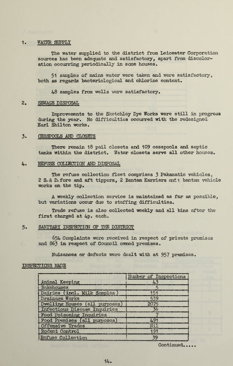 1. WATER SUPPLY The water supplied to the district from Leicester Corporation sources has been adequate and satisfactory, apart from discolor- ation occurring periodically in some houses. 51 samples of mains water v/ere taken and were satisfactory, both as regards bacteriological and chlorine content. 48 samples from wells v/ere satisfactory. 2. SEWAGE DISPOSAL Improvements to the Sketchley Dye Works were still in progress during the year. No difficulties occurred with the redesigned Earl Shilton works. 3. CESSPOOLS AND CLOSETS There remain 18 pail closets and 109 cesspools and septic tanks within the district. Water closets serve all other houses. 4. REFUSE COLLECTION AND DISPOSAL The refuse collection fleet comprises 3 Pakamatic vehicles, 2 S.& D. fore and aft tippers, 2 Bantam Karriers andi bantam vehicle works on the tip. A weekly collection service is maintained as far as possible, but variations occur due to staffing difficulties. Trade refuse is also collected weekly and all bins after the first charged at 4p. each. 5. SANITARY INSPECTION OF THE DISTRICT 654 Complaints were received in respect of private premises and 863 in respect of Council owned premises. Nuisances or defects v/ere dealt with at 957 premises. INSPECTIONS MADS 1 Animal Keeping Number of Inspections 43 Bakehouses 5 Dairies (incl. Milk Samples ) 151 Drainage Works 539 Dwelling Houses (all purposes) 2075 . . Infectious Disease Inquiries 36 Food Poisoning Inquiries 7 Food Premises (all purposes) 491 Offensive Trades Nil Rodent Control 191 Refuse Collection 39 Continued, 14