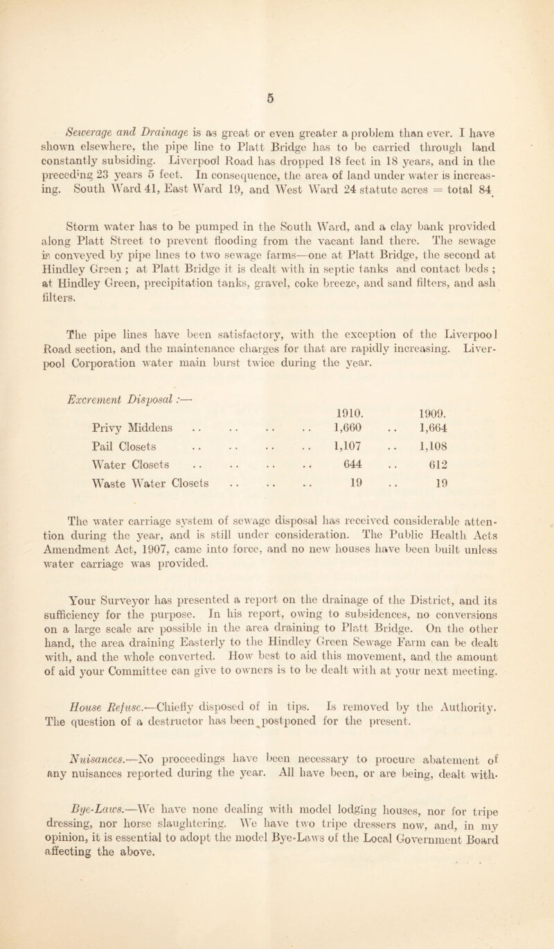 Sewerage and Drainage is as great or even greater a problem than ever. I have shown elsewhere, the pipe line to Platt Bridge has to be carried through land constantly subsiding. Liverpool Road has dropped 18 feet in 18 years, and in the preceding 23 years 5 feet. In consequence, the area of land under water is increas- ing. South Ward 41, East Ward 19, and West Ward 24 statute acres = total 84 Storm water has to be pumped in the South Ward, and a clay bank provided along Platt Street to prevent flooding from the vacant land there. The sewage is conveyed by pipe lines to two sewage farms—one at Platt Bridge, the second at Hindley Green ; at Platt Bridge it is dealt with in septic tanks and contact beds ; at Hindley Green, precipitation tanks, gravel, coke breeze, and sand filters, and ash filters. The pipe lines have been satisfactory, with the exception of the Liverpool Road section, and the maintenance charges for that are rapidly increasing. Liver- pool Corporation water main burst twice during the year. Excrement Disposal:— Privy Middens • • 1910. 1,660 1909. .. 1,664 Pail Closets • • 1,107 1,108 Water Closets • - 644 612 Waste Water Closets # , 19 19 The water carriage system of sewage disposal has received considerable atten- tion during the year, and is still under consideration. The Public Health Acts Amendment Act, 1907, came into force, and no new houses have been built unless water carriage was provided. Your Surveyor has presented a report on the drainage of the District, and its sufficiency for the purpose. In his report, owing to subsidences, no conversions on a large scale are possible in the area draining to Platt Bridge. On the other hand, the area draining Easterly to the Hindley Green Sewage Farm can be dealt with, and the whole converted. How best to aid this movement, and the amount of aid your Committee can give to owners is to be dealt with at your next meeting. House Refuse.—-Chiefly disposed of in tips. Is removed by the Authority. The question of a destructor has been postponed for the present. Nuisances.—No proceedings have been necessary to procure abatement of any nuisances reported during the year. All have been, or are being, dealt with- Bye-Laws.— We have none dealing with model lodging houses, nor for tripe dressing, nor horse slaughtering. We have two tripe dressers now, and, in my opinion, it is essential to adopt the model Bye-Laws of the Local Government Board affecting the above.