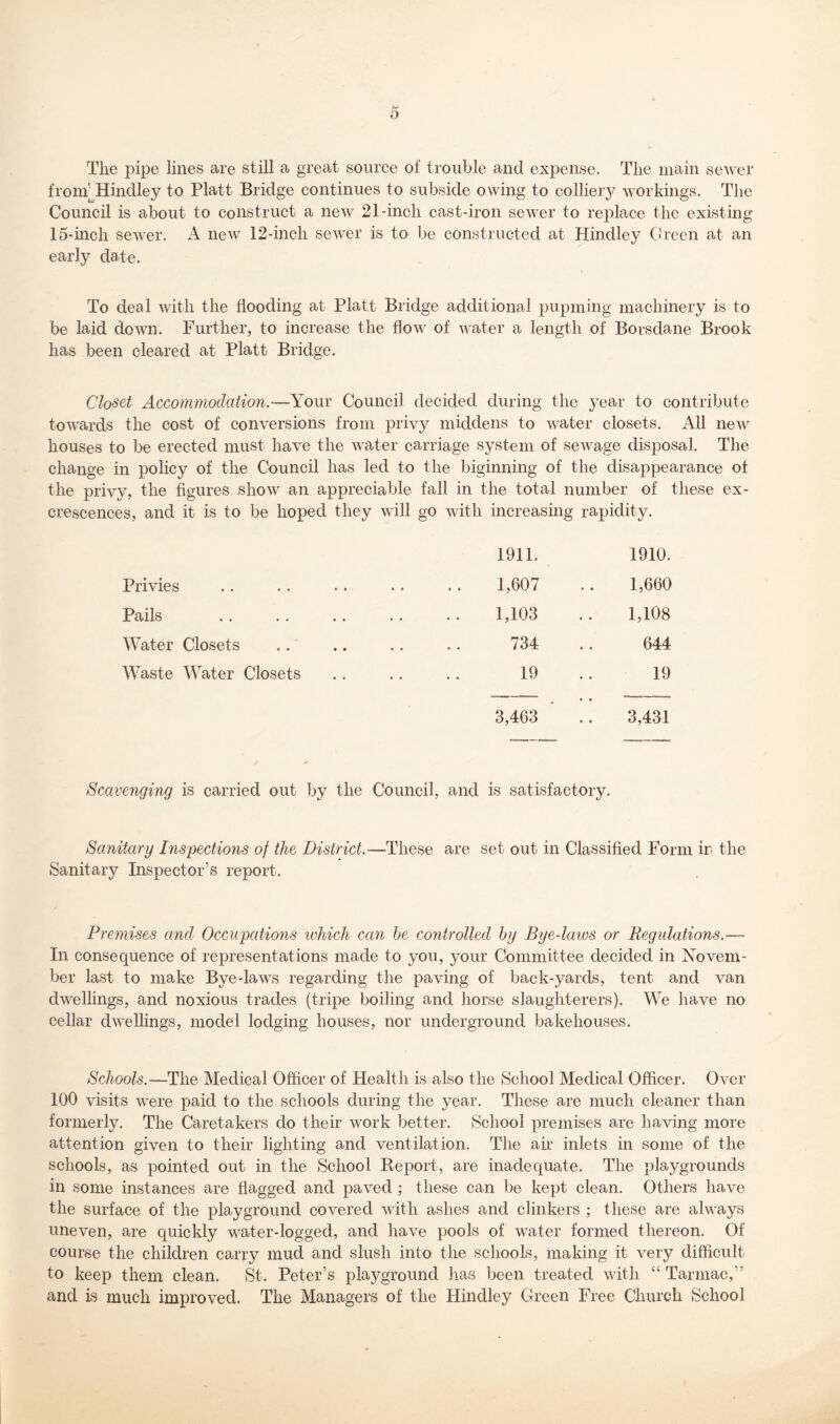 0 The pipe lines are still a great source of trouble and expense. The main sewer frorh Hindley to Platt Bridge continues to subside owing to colliery workings. The Council is about to construct a new 21-inch cast-iron sewer to replace the existing 15-inch sewer. A new 12-inch sewer is to be constructed at Hindley Green at an early date. To deal with the flooding at Platt Bridge additional pupming machinery is to be laid down. Further, to increase the flow of water a length of Borsdane Brook has been cleared at Platt Bridge. Closet Accommodation.— Your Council decided during the year to contribute towards the cost of conversions from privy middens to water closets. All new houses to be erected must have the water carriage system of sewage disposal. The change in policy of the Council has led to the biginning of the disappearance ot ss, and it is to be hoped they will go with increasing rapidity. 1911. 1910. Privies 1,607 1,660 Pails 1,103 1,108 Water Closets 734 644 Waste Water Closets 19 19 3,463 3,431 Scavenging is carried out by the Council, and is satisfactory. Sanitary Inspections of the District.—These are set out in Classified Form in the Sanitary Inspector’s report. Premises and Occupations which can be controlled by Bye-laws or Regulations.— In consequence of representations made to you, your Committee decided in Novem- ber last to make Bye-laws regarding the paving of back-yards, tent and van dwellings, and noxious trades (tripe boiling and horse slaughterers). We have no cellar dwellings, model lodging houses, nor underground bakehouses. Schools.-—The Medical Officer of Health is also the School Medical Officer. Over 100 visits were paid to the schools during the year. These are much cleaner than formerly. The Caretakers do their work better. School premises are having more attention given to their lighting and ventilation. The air inlets in some of the schools, as pointed out in the School Report, are inadequate. The playgrounds in some instances are flagged and paved ; these can be kept clean. Others have the surface of the playground covered with ashes and clinkers ; these are always uneven, are quickly water-logged, and have pools of water formed thereon. Of course the children carry mud and slush into the schools, making it very difficult to keep them clean. St. Peter’s playground has been treated with “ Tarmac,” and is much improved. The Managers of the Hindley Green Free Church School