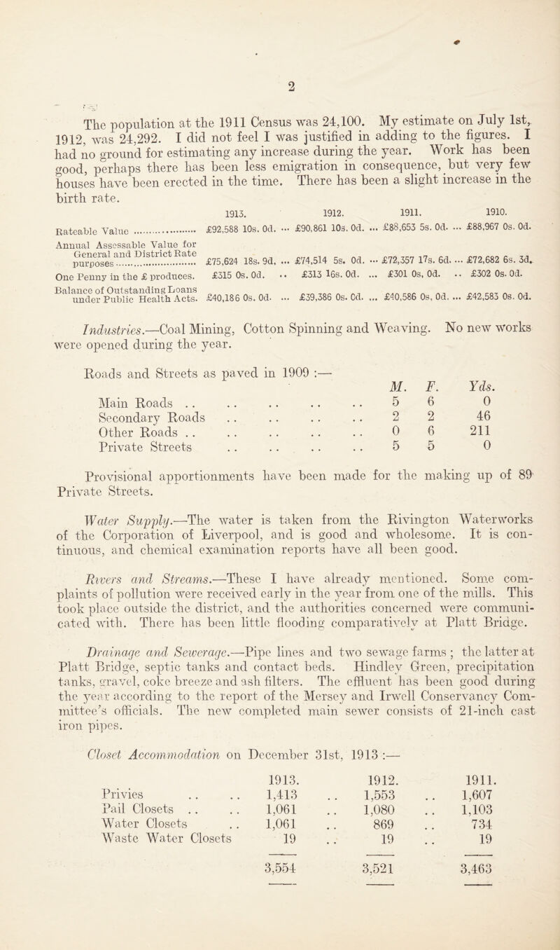 The population at tlio 1911 Census was 24,100. My estimate on July 1st,. 1912, was 24,292. I did not feel I was justified in adding to the figures. I had no ground for estimating any increase during the year. Work has been good, perhaps there has been less emigration in consequence, but very few houses have been erected in the time. There has been a slight increase in the birth rate. Rateable Value Annual Assessable Value for General and District Rate purposes - One Penny in the £ produces. Balance of Outstanding Loans under Public Health Acts. 1913. 1912. 1911. 1910. £92,588 10s. Od. ••• £90,861 10s. Od. ... £88,653 5s. 0d. ... £88,967 0s. Od. £75,624 18s. 9d, ... £74,514 5s. Od. ... £72,357 17s. 6d. ... £72,682 6s. 3d. £315 0s. Od. .. £313 16s. Od. ... £301 0s, Od. .. £302 0s. Od. £40,186 0s. 0d. ... £39,386 0s. Cd. ... £40,586 0s, Od. ... £42,583 0s. Od. Industries.—Coal Mining, Cotton Spinning and Weaving. No new works were opened during the year. Roads and Streets as paved in 1909 :— Main Roads Secondary Roads Other Roads Private Streets M. F. Yds. 5 6 0 2 2 46 0 6 211 5 5 0 Provisional apportionments have been made for the making up of 89 Private Streets. Water Supply.—The water is taken from the Rivington Waterworks of the Corporation of Liverpool, and is good and wholesome. It is con- tinuous, and chemical examination reports have all been good. Rivers and Streams.—These I have already mentioned. Some com- plaints of pollution were received early in the year from one of the mills. This took place outside the district, and the authorities concerned were communi- cated with. There has been little flooding comparatively at Platt Bridge. jDrainage and Sewerage.—-Pipe lines and two sewage farms ; the latter at Platt Bridge, septic tanks and contact beds. Hindley Green, precipitation tanks, gravel, coke breeze and ash filters. The effluent has been good during the year according to the report of the Mersey and Irwell Conservancy Com- mittee’s officials. The new completed main sewer consists of 21-inch cast iron pipes. Closet Accommodation on December 31st, 1913 :— Privies Pail Closets .. Water Closets Waste Water Closets 1913. 1912. 1911. 1,413 1,553 1,607 1,061 1,080 1,103 1,061 869 734 19 19 19 3,554 3,521 3,463