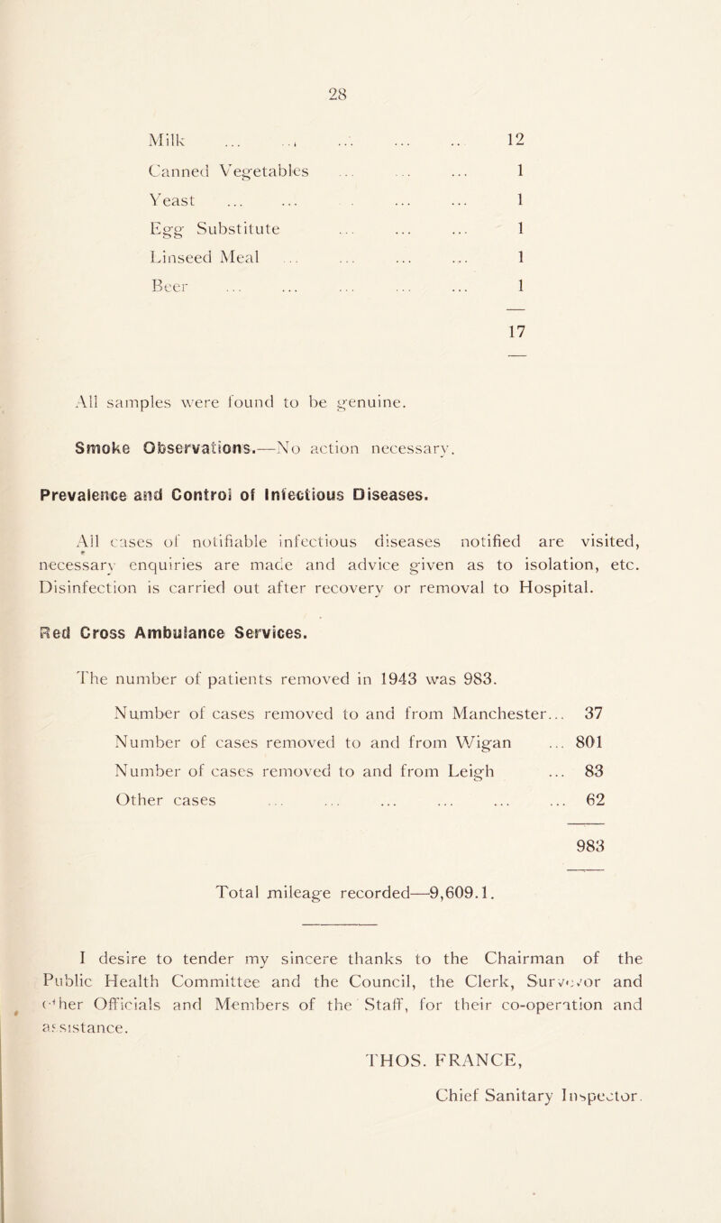 Milk 12 Canned Og'etables ... ... ... 1 Yeast ... ... ... ... 1 Eg-p- Substitute ... ... ... 1 Linseed Meal ... ... ... ... 1 Beer ... ... ... ... ... 1 17 All samples were found to be genuine. Smoke OI}servalioii’S.—No action necessary. Prevaieiice and Control of Infectious Diseases. Ail cases of notifiable infectious diseases notified are visited, necessary enquiries are made and advice given as to isolation, etc. Disinfection is carried out after recovery or removal to Hospital. Red Cross Ambuiance Services. The number of patients removed in 1943 was 983. Number of cases removed to and from Manchester... 37 Number of cases removed to and from Wigan ... 801 Number of cases removed to and from Leigh ... 83 Other cases ... ... ... ... ... ... 62 983 Total mileage recorded—9,609.1. I desire to tender my sincere thanks to the Chairman of the Public Health Committee and the Council, the Clerk, SurvAo.'or and ( dier Officials and Members of the Staff, for their co-operation and a5 sistance. THOS. FRANCE, Chief Sanitary Inspector.