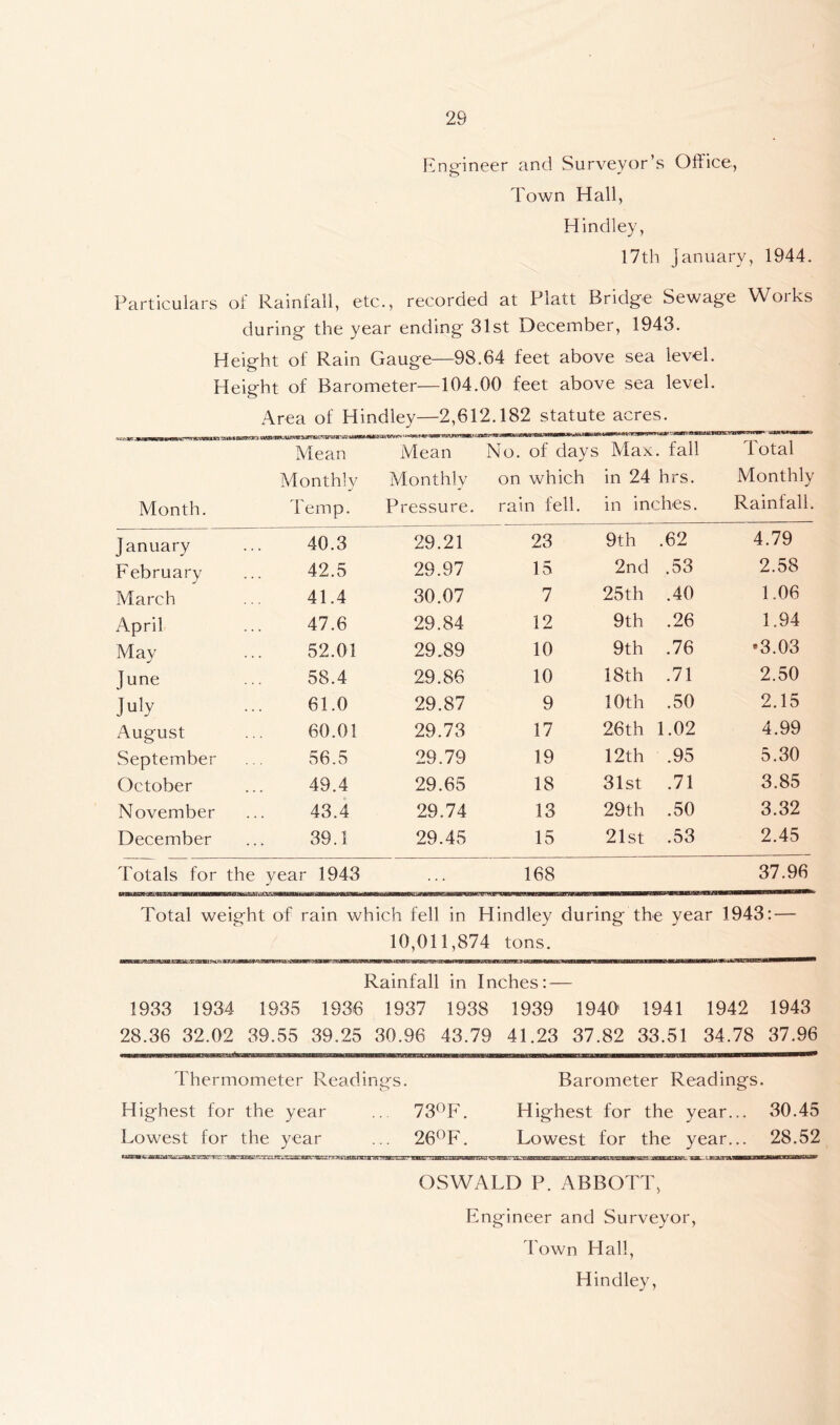 Engineer and Surveyor’s Office, Town Hall, Bindley, 17th January, 1944. Particulars of Rainfall, etc., recorded at Platt Bridge Sewage Works during the year ending 31st December, 1943. Height of Rain Gauge—98.64 feet above sea level. Height of Barometer—104.00 feet above sea level. Area of Bindley—2,612.182 statute acres. Mean Mean No. of days Max. fall Total Monthly Monthly on which in 24 hrs. Monthly Month. Temp. Pressure. rain fell. in inches. Rainfall. January 40.3 29.21 23 9th .62 4.79 February 42.5 29.97 15 2nd .53 2.58 March 41.4 30.07 7 25th .40 1.06 April 47.6 29.84 12 9th .26 1.94 May 52.01 29.89 10 9th .76 •3.03 June 58.4 29.86 10 18th .71 2.50 July 61.0 29.87 9 10th .50 2.15 August 60.01 29.73 17 26th 1.02 4.99 September 56.5 29.79 19 12th .95 5.30 October 49.4 29.65 18 31st .71 3.85 November 43.4 29.74 13 29th .50 3.32 December 39.1 29.45 15 21st .53 2.45 Totals for the year 1943 168 37.96 Total weight of rain which fell in Hindley during the year 1943: — 10,011,874 tons. Rainfall in Inches: — 1933 1934 1935 1936 1937 1938 1939 1940 1941 1942 1943 28.36 32.02 39.55 39.25 30.96 43.79 41.23 37.82 33.51 34.78 37.96 Thermometer Readings. Barometer Readings. Highest for the year .. 73^F. Highest for the year... 30.45 Lowest for the year ... 26^E'. Lowest for the year... 28.52 OSWALD P. ABBOTT, Engineer and Surveyor, Town Hall, Hindley,