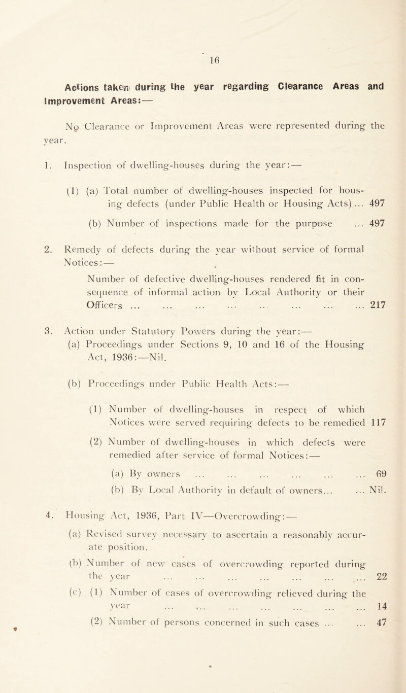 Actions taken during the year regarding Clearance Areas and improvement Areas: — Np Clearance or Improvement Areas were represented during the year. 1. Inspection of dwelling-houses during the year: — (1) (a) Total number of dwelling-houses inspected for hous- ing defects (under Public Health or Housing Acts) ... 497 (b) Number of inspections made for the purpose ... 497 2. Remedy of defects during the year without service of formal Notices: — Number of defective dwelling-houses rendered fit in con- sequence of informal action by Local Authority or their Officers ... ... ... ... ... ... ...217 3. Action under Statutory Powers during the year: — (a) Proceedings under Sections 9, 10 and 16 of the Housing Act, 1936:—Nil. (b) Proceedings under Public Health Acts: — (1) Number of dwelling-houses in respect of which Notices were served requiring defects to be remedied 117 (2) Number of dwelling-houses in which defects were remedied after service of formal Notices: — (a) By owners ... ... ... ... ... ... 69 (b) By Local Authority in default of owners... ... Nil. 4. Housing Act, 1936, Part IV—Overcrowding: — (a) Revised survey necessary to ascertain a reasonably accur- ate position. (fc>) Number of new cases of overcrowding reported during the year ... ... ... ... ... ... ... 22 (e) (1) Number of cases of overcrowding relieved during the year ... s.. ... ... ... ... ... 14 (2) Number of persons concerned in such cases « 47