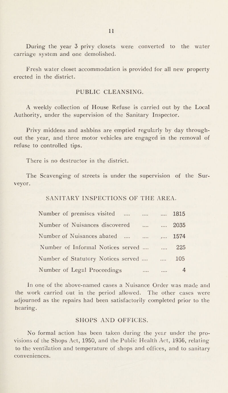 During- the year 3 privy closets were converted to the water carriage system and one demolished. Fresh water closet accommodation is provided for all new property erected in the district. PUBLIC CLEANSING. A weekly collection of House Refuse is carried out by the Local Authority, under the supervision of the Sanitary Inspector. Privy middens and ashbins are emptied regularly by day through- out the year, and three motor vehicles are engaged in the removal of refuse to controlled tips. There is no destructor in the district. The Scavenging of streets is under the supervision of the Sur- veyor. SANITARY INSPECTIONS OF THE AREA. Number of premises visited Number of Nuisances discovered Number of Nuisances abated Number of Informal Notices served .... Number of Statutory Notices served .... Number of Legal Proceedings 1815 2035 1574 225 105 4 In one of the above-named cases a Nuisance Order was made and the work carried out in the period allowed. The other cases were adjourned as the repairs had been satisfactorily completed prior to the hearing. SHOPS AND OFFICES. No formal action has been taken during the year under the pro- visions of the Shops Act, 1950, and the Public Health Act, 1936, relating to the ventilation and temperature of shops and offices, and to sanitary conveniences.