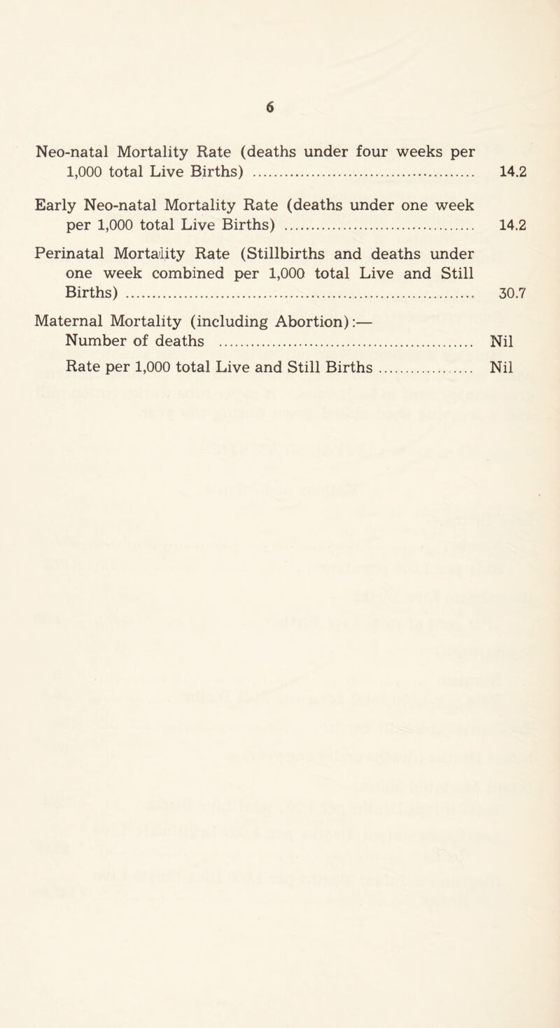 Neonatal Mortality Rate (deaths under four weeks per 1,000 total Live Births) 14.2 Early Neo-natal Mortality Rate (deaths under one week per 1,000 total Live Births) 14.2 Perinatal Mortality Rate (Stillbirths and deaths under one week combined per 1,000 total Live and Still Births) 30.7 Maternal Mortality (including Abortion):— Number of deaths Nil Rate per 1,000 total Live and Still Births Nil