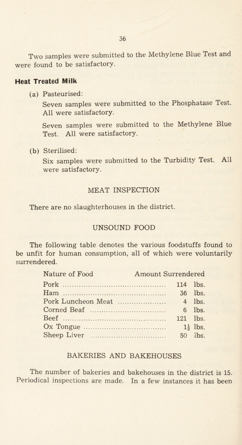 Two samples were submitted to the Methylene Blue Test and were found to be satisfactory. Heat Treated Milk (a) Pasteurised: Seven samples were submitted to the Phosphatase Test. All were satisfactory. Seven samples were submitted to the Methylene Blue Test. All were satisfactory. (b) Sterilised: Six samples were submitted to the Turbidity Test. All were satisfactory. MEAT INSPECTION There are no slaughterhouses in the district. UNSOUND FOOD The following table denotes the various foodstuffs found to be unfit for human consumption, all of which were voluntarily surrendered. Nature of Food Amount Surrendered Pork 114 lbs. Ham 36 lbs. Pork Luncheon Meat ... 4 lbs. Corned Beaf 6 lbs. Beef 121 lbs. Ox Tongue u lbs. Sheep Liver 50 lbs. BAKERIES AND BAKEHOUSES The number of bakeries and bakehouses in the district is 15. Periodical inspections are made. In a few instances it has been