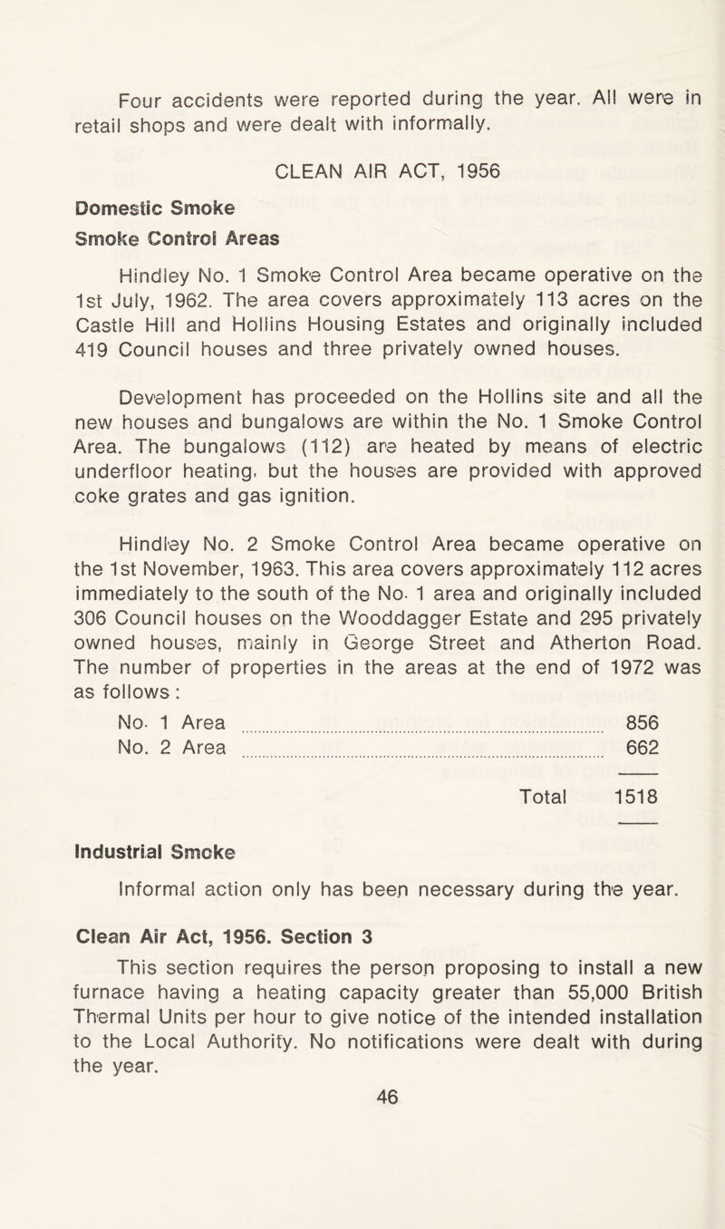 Four accidents were reported during the year. Ail were in retail shops and were dealt with informally. CLEAN AIR ACT, 1956 Domestic Smoke Smoke Control Areas Hindley No. 1 Smoke Control Area became operative on the 1st July, 1962. The area covers approximately 113 acres on the Castle Hill and Hollins Housing Estates and originally included 419 Council houses and three privately owned houses. Development has proceeded on the Hollins site and all the new houses and bungalows are within the No. 1 Smoke Control Area. The bungalows (112) are heated by means of electric underfloor heating, but the houses are provided with approved coke grates and gas ignition. Hindley No. 2 Smoke Control Area became operative on the 1st November, 1963. This area covers approximately 112 acres immediately to the south of the No- 1 area and originally included 306 Council houses on the Wooddagger Estate and 295 privately owned houses, mainly in George Street and Atherton Road. The number of properties in the areas at the end of 1972 was as follows: No. 1 Area 856 No. 2 Area 662 Total 1518 Industrial Smoke Informal action only has been necessary during the year. Clean Air Act, 1956. Section 3 This section requires the person proposing to install a new furnace having a heating capacity greater than 55,000 British Thermal Units per hour to give notice of the intended installation to the Local Authority. No notifications were dealt with during the year.