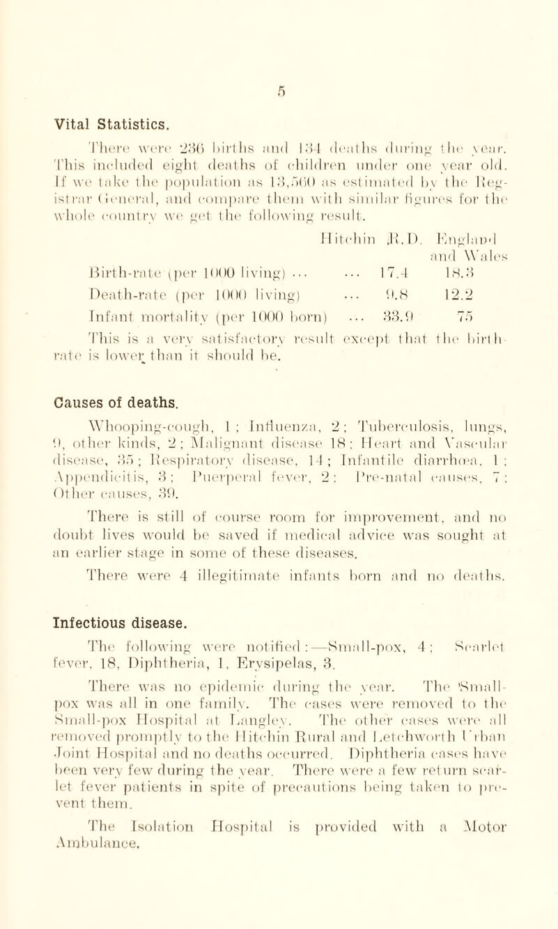 Vital Statistics. There were ‘230 births and 134 deaths during the year. This included eight deaths of children under one year old. If we take the population as 13,001) as estimated by the Reg- istrar (ieneral, and compare them with similar figures for the whole country we get the following result. 11 i t oh in .11. I). England and Wales Birth-rate (per 1000 living) ••• 17.4 18.3 Death-rate (per 1000 living) ... 0.8 12.2 Infant mortality (per 1000 horn) ... 33.0 75 This is a very satisfactory result except that the birth rate is lower than it should he. Causes of deaths. Whooping-cough, 1; Influenza, 2; Tuberculosis, lungs, 0, other kinds, 2; Malignant disease 18: Heart and Vascular disease, 35; Respiratory disease, 14; Infantile diarrhoea, 1; Appendicitis, 3; Puerperal fever, 2: Pre-natal causes, 7: Other causes, 30. There is still of course room for improvement, and no doubt lives would be saved if medical advice was sought at an earlier stage in some of these diseases. There were 4 illegitimate infants born and no deaths. Infectious disease. The following were notified:—Small-pox, 4; Scarlet fever, 18, Diphtheria, 1, Erysipelas, 3. There was no epidemic during the year. The 'Small- pox was all in one family. The cases were removed to the Small-pox Hospital at Langley. The other cases were all removed promptly to the Hitchin Rural arid Letchworth Lrban Joint Hospital and no deaths occurred. Diphtheria cases have been very few during Ihe year. There were a few ret urn scar- let fever patients in spite of precautions being taken to pre- vent them. 'The Isolation Hospital is provided with a Motor Ambulance,