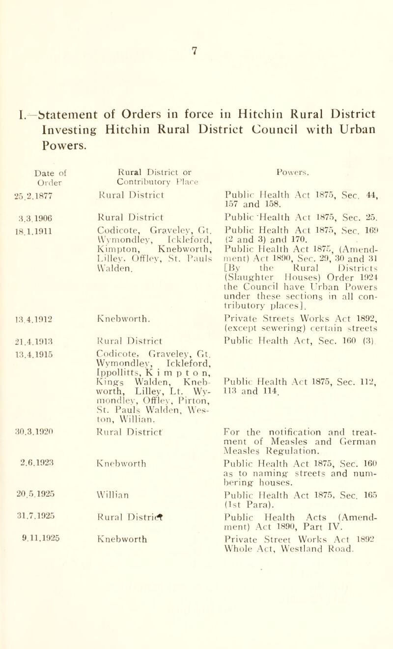 1.—statement of Orders in force in Hitchin Rural District Investing Hitchin Rural District Council with Urban Powers. Date of Order Rural District or Contributory Place Powers. 25.2.1877 Rural District Public Health Act 1875, Sec. 44, 157 and 158. 3.3,1906 Rural District Public'Health Act 1875, Sec. 25. 18.1.1911 Codicote, Graveley, Gt. Public Health Act 1875, Sec. 169 Wymondley, Ickleford, Kimpton, Knebworth, Lilley. Offlev, St. Pauls Walden. (2 and 3) and 170. Public Health Act 1875, (Amend- ment) Act 1890, Sec. 29, 30 and 31 [By the Rural Districts (Slaughter Houses) Order 1924 the Council have LJrban Powers under these sections in all con- tributory places]. 13.4.1912 Knebworth. Private Streets Works Act 1892, (except sewering) certain streets 21.4.1913 13.4.1915 Rural District Codicote, Graveley, Gt. Wymondley, Ickleford, Ippollitts, Kimpton, King's Walden, Kneb- worth, Lilley, Lt. Wy- mondley, Offlev, Pirton, St. Pauls Walden, Wes- ton, William Public Health Act, Sec. 160 (3) Public Health Act 1875, Sec. 112, 113 and 114. 30.3.1920 Rural District For the notification and treat- ment of Measles and German Measles Regulation. 2.6.1923 Knebworth Public Health Act 1875, Sec. 160 as to naming streets and num- bering houses. 20.5.1925 Willian Public Health Act 1875, Sec. 165 (1st Para). 31.7.1925 Rural District Public Health Acts (Amend- ment) Act 1890, Part IV. 9.11.1925 Knebworth Private Street Works Art 1892 Whole Act, Westland Road.