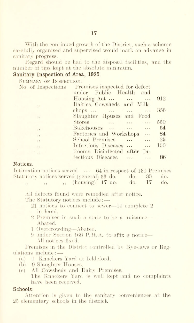 With the continued growth of the District, such a scheme carefully organised and supervised would mark an advance in sanitary progress. Regard should be had to the disposal facilities, and the number of tips kept at the absolute minimum. Sanitary Inspection of Area, 1925. Summary of Inspection1. No. of Inspections Premises inspected for defect under Public Health and Housing Act ... ,, Dairies, Cowsheds and Milk- shops ... ,, Slaughter Houses and Food Stores Bakehouses ,, Factories and Workshops ... ,, School Premises ,, Infectious Diseases ... , Rooms Disinfected after In- fectious Diseases Notices. Intimation notices served ... 64 in respect of 130 Premises Statutory notices served (general) 33 do. do. 33 do. ,, ,, ,, (housing) 17 do. do. 17 do. All defects found wen* remedied after notice. The Statutory notices include: — 21 notices to connect to sewer—10 complete 2 in hand. 2 Premises in such a state to he a nuisance Abated. 1 Overcrowding Abated. 0 under Section 108 P. IF. A. to affix a notice- All notices fixed. Premises in the District controlled b\ Bye-laws or Reg- ulations include: — (a) 1 Knackers Yard at Ickleford. (b) 9 Slaughter Houses. (c) All Cowsheds and Dairy Premises. The Knackers Yard is well kept and no complaints have been received. Schools. Attention is given to the sanitary conveniences at the 25 elementary schools in the district. 912 356 550 64 84 25 150 86