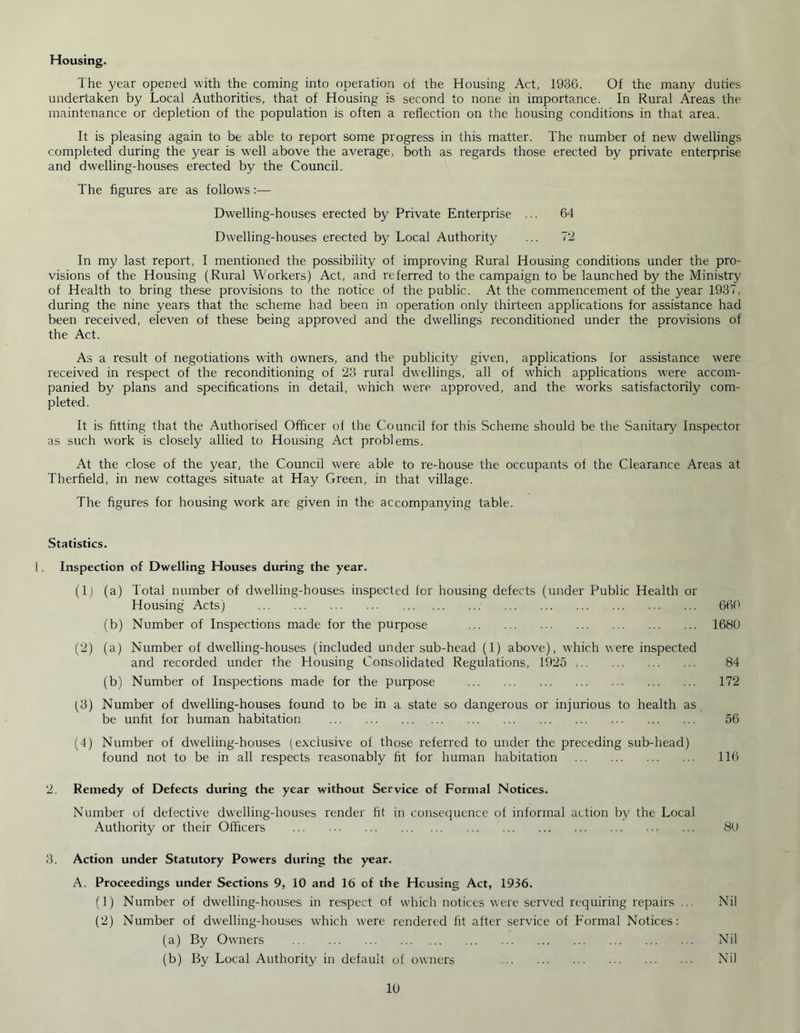Housing. The year opened with the coming into operation of the Housing Act, 1936. Of the many duties undertaken by Local Authorities, that of Housing is second to none in importance. In Rural Areas the maintenance or depletion of the population is often a reflection on the housing conditions in that area. It is pleasing again to be able to report some progress in this matter. The number of new dwellings completed during the year is well above the average, both as regards those erected by private enterprise and dwelling-houses erected by the Council. The figures are as follows:— Dwelling-houses erected by Private Enterprise ... 64 Dwelling-houses erected by Local Authority ... 72 In my last report, I mentioned the possibility of improving Rural Housing conditions under the pro- visions of the Housing (Rural Workers) Act, and referred to the campaign to be launched by the Ministry of Health to bring these provisions to the notice of the public. At the commencement of the year 1937, during the nine years that the scheme had been in operation only thirteen applications for assistance had been received, eleven of these being approved and the dwellings reconditioned under the provisions of the Act. As a result of negotiations with owners, and the publicity given, applications for assistance were received in respect of the reconditioning of 23 rural dwellings, all of which applications were accom- panied by plans and specifications in detail, which were approved, and the works satisfactorily com- pleted. It is fitting that the Authorised Officer of fhe Council for this Scheme should be the Sanitary Inspector as such work is closely allied to Housing Act problems. At the close of the year, the Council were able to re-house the occupants of the Clearance Areas at Therfield, in new cottages situate at Hay Green, in that village. The figures for housing work are given in the accompanying table. Statistics. 1. Inspection of Dwelling Houses during the year. (1) (a) Total number of dwelling-houses inspected for housing defects (under Public Health or Housing Acts) 660 (b) Number of Inspections made for the purpose 1680 (2) (a) Number of dwelling-houses (included under sub-head (1) above), which were inspected and recorded under the Housing Consolidated Regulations, 1925 84 (b) Number of Inspections made for the purpose 172 (3) Number of dwelling-houses found to be in a state so dangerous or injurious to health as be unfit for human habitation 56 (4) Number of dweliing-houses (exclusive of those referred to under the preceding sub-head) found not to be in all respects reasonably fit for human habitation 116 2. Remedy of Defects during the year without Service of Formal Notices. Number of defective dwelling-houses render fit in consequence of informal action by the Local Authority or their Officers 80 3. Action under Statutory Powers during the year. A. Proceedings under Sections 9, 10 and 16 of the Housing Act, 1936. (1) Number of dwelling-houses in respect of which notices were served requiring repairs .. Nil (2) Number of dwelling-houses which were rendered fit after service of Formal Notices: (a) By Owners Nil (b) By Local Authority in default of owners Nil