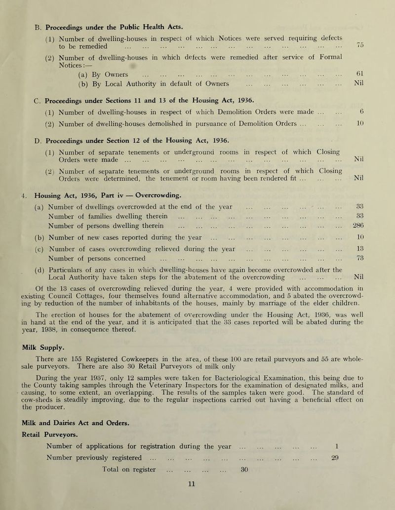 B. Proceedings under the Public Health Acts. (1) Number of dwelling-houses in respect of which Notices were served requiring defects to be remedied (2) Number of dwelling-houses in which defects were remedied after service of Formal Notices:— (a) By Owners 61 (b) By Local Authority in default of Owners Nil C. Proceedings under Sections 11 and 13 of the Housing Act, 1936. (1) Number of dwelling-houses in respect of which Demolition Orders were made 6 (2) Number of dwelling-houses demolished in pursuance of Demolition Orders ... 10 D. Proceedings under Section 12 of the Housing Act, 1936. (1) Number of separate tenements or underground rooms in respect of which Closing Orders were made Nil (2) Number of separate tenements or underground rooms in respect of which Closing Orders were determined, the tenement or room having been rendered fit Nil 4. Housing Act, 1936, Part iv — Overcrowding. (a) Number of dwellings overcrowded at the end of the year 33 Number of families dwelling therein 33 Number of persons dwelling therein 286 (b) Number of new cases reported during the year 10 (c) Number of cases overcrowding relieved during the year 13 Number of persons concerned 73 (d) Particulars of any cases in which dwelling-houses have again become overcrowded after the Local Authority have taken steps for the abatement of the overcrowding Nil Of the 13 cases of overcrowding relieved during the year, 4 were provided with accommodation in existing Council Cottages, four themselves found alternative accommodation, and 5 abated the overcrowd- ing by reduction of the number of inhabitants of the houses, mainly by marriage of the elder children. The erection of houses for the abatement of overcrowding under the Housing Act, 1936, was well in hand at the end of the year, and it is anticipated that the 33 cases reported will be abated during the year, 1938, in consequence thereof. Milk Supply. There are 155 Registered Cowkeepers in the area, of these 100 are retail purveyors and 55 are whole- sale purveyors. There are also 30 Retail Purveyors of milk only During the year 1937, only 12 samples were taken for Bacteriological Examination, this being due to the County taking samples through the Veterinary Inspectors for the examination of designated milks, and causing, to some extent, an overlapping. The results of the samples taken were good. The standard of cow-sheds is steadily improving, due to the regular inspections carried out having a beneficial effect on the producer. Milk and Dairies Act and Orders. Retail Purveyors. Number of applications for registration during the year 1 Number previously registered 29 Total on register 30
