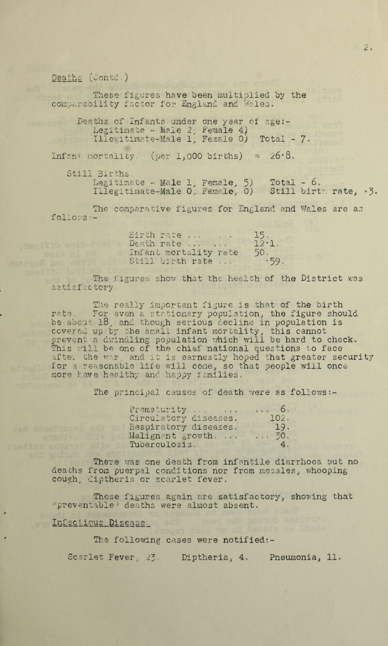 (Contd.) These fi-^ures have been uiultiplied by the convpar ability face or for England and hales. Deaths of Infants under one year of agej- Legitimate - Male 2, Female 4) Illegitimate-Male 1; Female 0) Total - Infani' mortality.. (per l^OOO births) -- 26'8. Still Births f OliOV'S Legitimate - Male 1^ Female^ 5) Total Illegitimate-Male 0, Female;, 0) Still The comparative figures for England and - 6. birta Wales rate, »5« are as m ir L'h r a. e ^ ^ s . ■ . 15 ' Death rate .... . 12°1. In.f an t m or t al i ty rate 50. Still birth rate ... °59^ The figures show that the health of the District v;as satisfactory The re.ally important figure is that of the birth rate. For even a stationary population^ the figure should be about l8^ and. though serious decline in population is covered up by the small infant mortality^ this cannot prevent a dv;indling population which v;lll be hard to check. This v'ill be one of the chief national questions to face aftei she and ir is 9.arne3tly hoped that greater security for a reasonable life will cone> so that people will once more have healthy and happy families. The principal causes of death Prematurity. .= . ... Circulatory diseases. vere as follows ... 6. 102. Respirator:/ diseases. 19» Malignant .growth. ... 50. Tuberculosis. 4. There was one death from infantile diarrhoea but no deaths from puerpal conditions nor from me.aslesj, whooping cough^ diptheria or scarlet fever. These figures again are satisfactory;, showing that ''prevent.able ' deaths were almost absent. Infectious Disease.. The following cases were notified;-