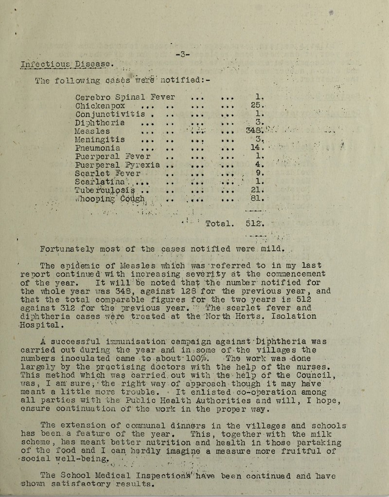 -3- Infectious, Disease. The following cases werb'notified:- Cerebro Spinal Fever • ♦ • 9 0 9 1. Chickenpox ,.. • • • * • 0 0 9 25. Conjunctivitis . • • • 9 0 9 9 9 1. Diphtheria ... • • • • ft 0 9 0 3. Measles i • • ft* 9 9 0 348'. •' Meningitis ... • • 9 4 0 3. . Pneumonia ... • • 9 0 9 0 4 9 14; • Puerperal Fever • • 0 9 0 0 0 0 1. Puerperal Pyrexia 9 9 9 0 0 '9 9 4 4. Scarlet Fever 4 • 0 0 9 . 9. Scarlatina'..... • • 9 0 0 ‘ 1. Tuber'culpsi^ .. • • 9 0 0 0 9 0 21. khooping' Cbtigh, •' • , f <'• 9 9 0 81. Total. 512'. Fortunately most of the cases notified were mild. The epidemic of Measles which was'referred to in my last report cantinued' wi th increasing severity at the commencement of the year. It will'-'tie noted that the number'notified for the whole year was 34S, against 12S for the previous year, and that the total comparable figures for the two years is 512 against 312 for the previous year. The scarlet fever and diphtheria cases wd.re treated at the. North Herts. Isolation Hospital. ' : A successful immunisation campaign against-diphtheria was carried out during the year and injsome of the villages the numbers inoculated came to about-100$. The work was -done largely by the practising doctors with the help of the nurses. This method which v/a?s carried, out with the ■ help of the Council, was, I am* sure jV the right way of approach though it may have meant a little more trouble. • It enlisted co-operation among all parties with the Public Health Authorities and will, I hope, ensure continuation of the work in the proper way. The extension of communal dinners in the Villages and schools has been a feature of the year. This, together-with the milk scheme, has meant better nutrition and health in those partaking of the food and I can hardly imagine a measure more fruitful of -social well-being. • •' • •■. _ • • The School Medical InspectionSh'have been continued and have jshown satisfactory results.