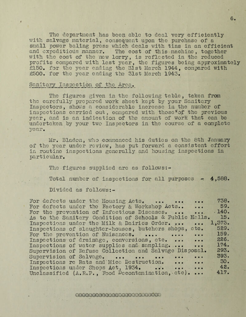f The dopartraent has boen able to deal very efficiently i7ith salvage material, consequent upon the purchase of a small power baling press v/hich deals with tins in an efficient and expeditious manner. The cost of this machine, together V7ith the cost of the new lorry, is reflected in the reduced profits compared v/ith last year, the figures being approximately £150. for the year ending the 31st March 1944, compared ?/ith £500. for the year ending the 31st March 1943. Sanitary Inspection of the Area. The figures given in the following table, taken from the carefully prepared v/ork sheet kept by your Sanitary Inspectors, shov/s a considerable increase in the number of inspections carried out, compared vjith those^'of the previous year, and is an indication of the amount of work that can be undertaken, by your t¥Jo Inspectors in the course of a complete year. Mr. Bladen, vdio commenced his duties on the 8th January of the year under reviev/, has put for^/ard a consistent effort in routine inspections generally and housing inspections in particular. The figures supplied are as follo¥/s:- Total number of inspections for all purposes - 4,588. Divided as follows Bor defects under the Housing Acts, ... 738. For defects under the Factory & Workshop Acts.. ... 59. For the prevention of Infectious Diseases. ... ... .140. As to the Sanitary Condition of Schools & Public Halls. 15. Inspections under the Milk & Dairies Order. 1,373. Inspections of slaughter-houses, butchers shops, etc. 5S9. For the prevention of .Nuisances, .... .... ... 159. Inspections-of drainage, conversions, etc, 226. Inspections of water supplies and\ sampling, 174. Supervision of Refuse Collection and Salvage Disposal. 293. Supervision of Salvage. ... ... 393. Inspections re Rats and'Mice Destruction. ... ... 30. Inspections under Shops Act, 1934, .... ... 42. Unclassified (A.R.P., Food Decontamination,■etc). ... 417.