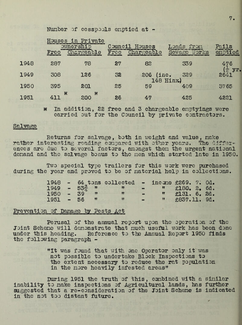 Number of cesspools emptied at - Houses in Private ownership Council Houses Loads from Pails Free Cha: rgeable Free Chargeable Sewage Works emptied 1948 287 78 27 82 339 476 (i yr. 1949 308 126 32 206 (inc. 329 2641 148 Hinx) 1950 395 201 25 59 409 37 65 3E 5€ 1951 411 200 26 47 425 4221 » In addition, 22 free and 3 chargeable emptyings were carried out for the Council by private contractors. Salvage Returns for salvage, both in weight and value, make rather interesting reading conpared with other years. The differ- ences are due to several factors, amongst then the urgent national demand and the salvage bonus to the men which started late in 1950. Two special type trailers for this work were purchased during the year and proved to be of material help in collections. 1948 64 tons collected - income £269. 7. oa. 1949 - 53-f  tt _ tt £180. 2. 6d. 1950 - 39  « _ £131. 6. 2d. 1951 - 56 « ?? - ?» £837.11. 9a. Prevention of Damage by Pests Act Perusal of the annual report upon the operation of the Joint Scheme will demonstrate that much useful work has been done under this heading. Reference to the Annual Report 1950 finds the follovjing paragraph - It was found that with one Operator only it was not possible to undertake Block Inspections to the extent necessary to reduce the rat population in the more heavily infested areas During 1951 the truth of this, combined with a similar inability to make inspections of Agricultural lands, has further suggested that a re-consideration of the Joint Scheme is indicated in the not too distant future.