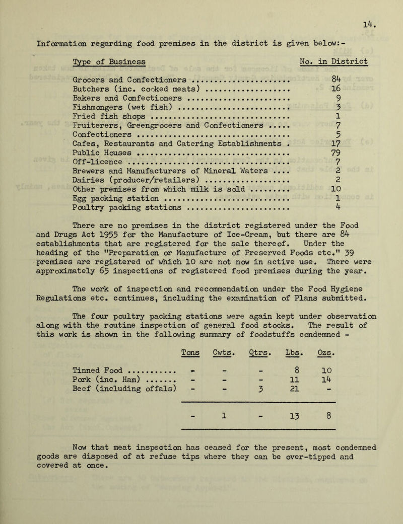 Information regarding food premises in the district is given below:- Type of Business No. in District Grocers and Confectioners 84 Butchers (inc. cooked meats) l6 Bakers and Confectioners 9 Fishmongers (wet fish) 3 Fried fish shops 1 Fruiterers, Greengrocers and Confectioners 7 Confectioners 5 Cafes, Restaurants and Catering Establishments . 17 Public Houses 79 Off-licence 7 Brewers and Manufacturers of Mineral Waters .... 2 Dairies (producer/retailers) 2 Other premises from which milk is sold 10 Egg packing station 1 Poultry packing stations 4 There are no premises in the district registered under the Food and Drugs Act 1953 for the Manufacture of Ice-Cream, but there are 84 establishments that are registered for the sale thereof. Under the heading of the Preparation or Manufacture of Preserved Foods etc. 39 premises are registered of which 10 are not now in active use. There were approximately 65 inspections of registered food premises during the year. The work of inspection and recommendation under the Food Hygiene Regulations etc. continues, including the examination of Plans submitted. The four poultry packing stations were again kept under observation along with the routine inspection of general food stocks. The result of this work is shown in the following summary of foodstuffs condemned - Tons Cwts. Qtrs. Lbs. Ozs. Tinned Food - - - 8 10 Pork (inc. Ham) - - - 11 14 Beef (including offals) - - 3 21 - 1 - 13 8 Now that meat inspection has ceased for the present, most condemned goods are disposed of at refuse tips where they can be over-tipped and covered at once.
