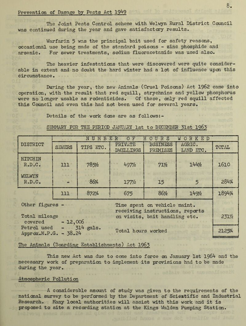 Prevention of Damage by Pests Act 1949 The Joint Pests Control scheme with Welwyn Rural District Council was continued during the year and gave satisfactory results. Warfarin 5 was the principal bait used for safety reasons, occasional use being made of the standard poisons - zinc phosphide and arsenic. For sewer treatments, sodium fluoracetamide was used also. The heavier infestations that were discovered were quite consider- able in extent and no doubt the hard winter had a lot of influence upon this circumstance. During the year, the new Animals (Cruel Poisons) Act 1962 came into operation, with the result that red squill, strychnine and yellow phosphorus were no longer usable as rodenticides. Of these, only red squill affected this Council and even this had not been used for several years. Details of the work done are as follows SUMMARY FOR THE PERIOD JANUARY 1st to DECEMBER 31st 1963 — j N U M B E R OF HOURS WORKED DISTRICT SEWERS TIPS ETC. PRIVATE DWELLINGS BUSINESS PREMISES AGRIC. LAND ETC. TOTAL HITCHIN R .D .C. Ill 785/2 497/2 71% i44y2 1610 WELWYN R.D.C. - 86% 177/2 15 5 284% 111 8?2% 675 86/2 149/2 1894% Other figures Total mileage covered - 12,006 Time spent receiving on visits, on vehicle maint. instructions, reports bait handling etc. 231/2 Petrol used Approx.M.P. G. 314 gals. - 38.24 Total hours worked 2125% — Hie Animals (Doarding Establishments) Act 1963 This new Act was due to come into force on January 1st 1964 and the necessary work of preparation to implement its provisions had to be made during the year. Atmospheric Pollution A considerable amount of study was given to the requirements of the national survey to be performed by the Department of Scientific and Industrial Research. Many local authoriti.es will assist with this work and it is proposed to site a recording station at the Kings Walden Pumping Station.