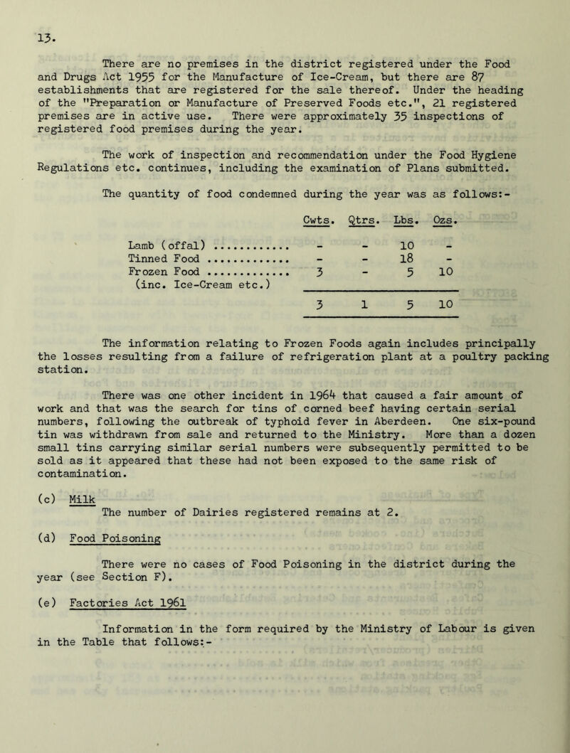There are no premises in the district registered under the Food and Drugs Act 1955 for the Manufacture of Ice-Cream, hut there are 87 establishments that are registered for the sale thereof. Under the heading of the Preparation or Manufacture of Preserved Foods etc., 21 registered premises are in active use. There were approximately 35 inspections of registered food premises during the year. The work of inspection and recommendation under the Food Hygiene Regulations etc. continues, including the examination of Plans submitted. The quantity of food condemned during the year was as follows: - Cwts. Qtrs. Lbs. Ozs. Lamb (offal) 10 Tinned Food , - - 18 - Frozen Food 3 - 5 10 (inc. Ice-Cream etc.) 3 1 5 10 The information relating to Frozen Foods again includes principally the losses resulting from a failure of refrigeration plant at a poultry packing station. There was one other incident in 1964 that caused a fair amount of work and that was the search for tins of corned beef having certain serial numbers, following the outbreak of typhoid fever in Aberdeen. One six-pound tin was withdrawn from sale and returned to the Ministry. More than a dozen small tins carrying similar serial numbers were subsequently permitted to be sold as it appeared that these had not been exposed to the same risk of c ontamination. (c) Milk The number of Dairies registered remains at 2. (d) Food Poisoning There were no cases of Food Poisoning in the district during the year (see Section F). (e) Factories Act 1961 Information in the form required by the Ministry of Labour is given in the Table that follows:.-
