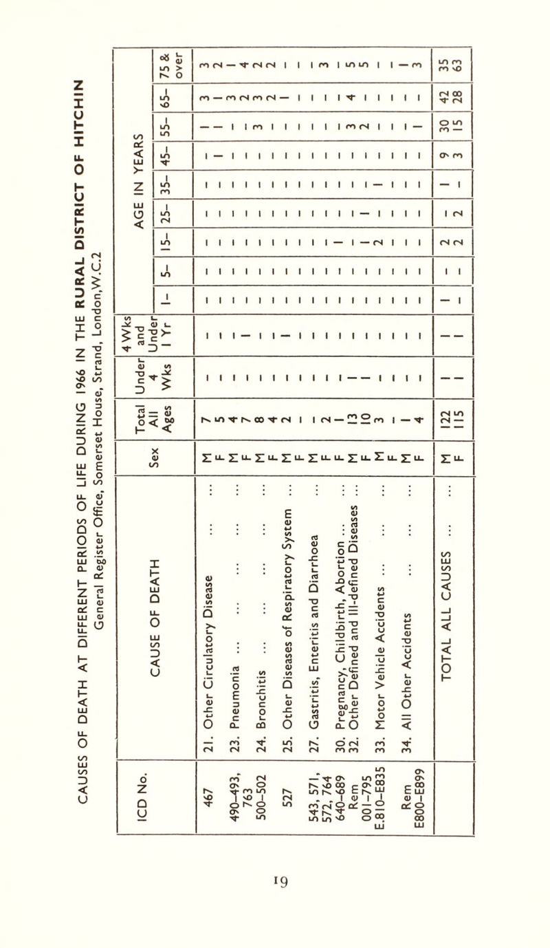 AGE IN YEARS 75 & over ro CM — fN rN 1 1 1 ro 1 in LO I 1 — ro m ro ro no 1 uS vO ro — ro fS ro (N — 1 1 1 l-'TI 1 1 1 1 cm oo nT CM 1 in LO 1 1 ro 1 1 1 1 1 IcofNI I I — O m 45- 1 — 1 1 1 1 1 1 1 1 1 1 1 1 1 1 1 on ro 1 m ro 1 1 1 1 1 1 1 1 1 1 1 1 1 — 1 1 1 — 1 1 LO CM i i i i i i i i i i i i — i i i i 1 <N LO 1 1 1 1 1 1 1 1 1 1 — 1— CM 1 1 1 <N (N LU in D < U i_ o «-* *+- O V) 02 *«-> L 02 IE C3 IE -o u u < o c 02 “D U < _j < D 1/1 a *-> C u 2 u u < L. 02 -C 4-» 1- U l_ U L_ a ’c O E Ic (J 02 <A b L_ LU wT £ «- JZ 02 > l_ o l- 0) D c 02 L. o o _c *-> 02 c o l_ _c *-» 3 4-> o 0 CL CO o e? CL O Z < ; ro ^r in Cn! O CM ro V CM CM CM CM CM ro ro ro ro o Z o u 1^ ’T co a o o Tro lo vO I 0^0 ON O LO CM LO —- Tj* O N vO 00 c .y. . . I <U I I 1 rM O QC — ° - K. NT n ro CM ^ QL — ~ Tj- NT O __ LO LO 'O O® O' O' C 00 C LU 02 | *8 CO LU