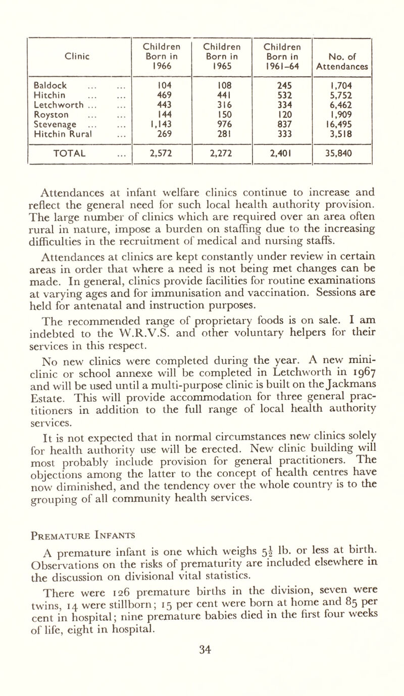 Clinic Children Born in 1966 Children Born in 1965 Children Born in 1961-64 No. of Attendances Baldock 104 108 245 1,704 Hitchin 469 441 532 5,752 Letchworth ... 443 316 334 6,462 Royston 144 150 120 1,909 Stevenage 1,143 976 837 16,495 Hitchin Rural 269 281 333 3,518 TOTAL 2,572 2,272 2,401 35,840 Attendances at infant welfare clinics continue to increase and reflect the general need for such local health authority provision. The large number of clinics which are required over an area often rural in nature, impose a burden on staffing due to the increasing difficulties in the recruitment of medical and nursing staffs. Attendances at clinics are kept constantly under review in certain areas in order that where a need is not being met changes can be made. In general, clinics provide facilities for routine examinations at varying ages and for immunisation and vaccination. Sessions are held for antenatal and instruction purposes. The recommended range of proprietary foods is on sale. I am indebted to the W.R.V.S. and other voluntary helpers for their services in this respect. No new clinics were completed during the year. A new mini- clinic or school annexe will be completed in Letchworth in 1967 and will be used until a multi-purpose clinic is built on the Jackmans Estate. This will provide accommodation for three general prac- titioners in addition to the full range of local health authority services. It is not expected that in normal circumstances new clinics solely for health authority use will be erected. New clinic building will most probably include provision for general practitioners. The objections among the latter to the concept of health centres have now diminished, and the tendency over the whole country is to the grouping of all community health services. Premature Infants A premature infant is one which weighs 5^ lb. or less at birth. Observations on the risks of prematurity are included elsewhere in the discussion on divisional vital statistics. There were 126 premature births in the division, seven were twins, 14 were stillborn; 15 per cent were born at home and 85 per cent in hospital; nine premature babies died in the first four weeks of life, eight in hospital.