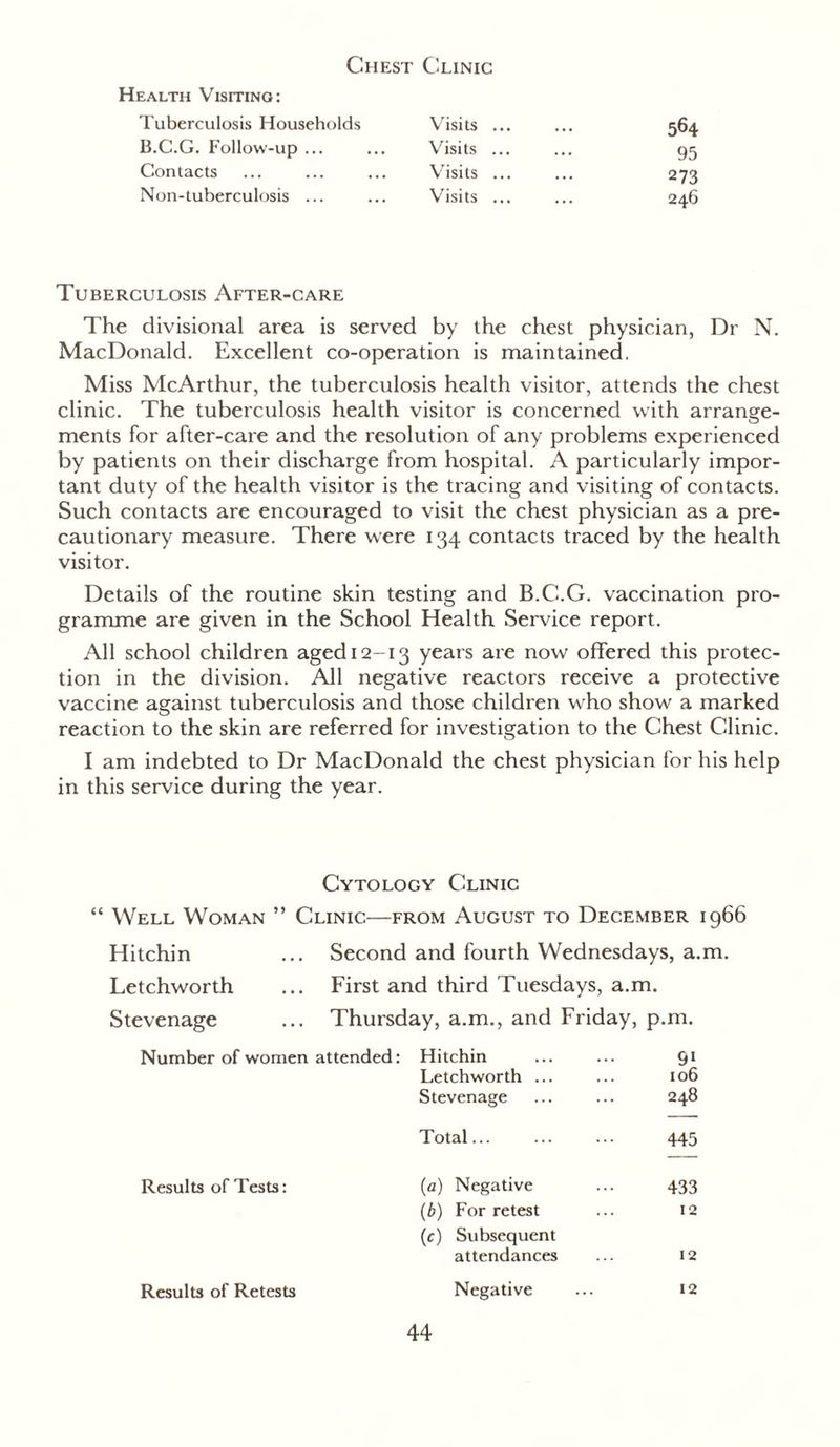 Chest Clinic Health Visiting: Tuberculosis Households Visits ... 564 B.C.G. Follow-up ... ... Visits ... ... 95 Contacts ... ... ... Visits ... ... 273 Non-tuberculosis ... ... Visits ... ... 246 Tuberculosis After-care The divisional area is served by the chest physician, Dr N. MacDonald. Excellent co-operation is maintained. Miss McArthur, the tuberculosis health visitor, attends the chest clinic. The tuberculosis health visitor is concerned with arrange- ments for after-care and the resolution of any problems experienced by patients on their discharge from hospital. A particularly impor- tant duty of the health visitor is the tracing and visiting of contacts. Such contacts are encouraged to visit the chest physician as a pre- cautionary measure. There were 134 contacts traced by the health visitor. Details of the routine skin testing and B.C.G. vaccination pro- gramme are given in the School Health Service report. All school children aged 12-13 years are now offered this protec- tion in the division. All negative reactors receive a protective vaccine against tuberculosis and those children who show a marked reaction to the skin are referred for investigation to the Chest Clinic. I am indebted to Dr MacDonald the chest physician for his help in this service during the year. Cytology Clinic “ Well Woman ” Clinic—from August to December 1966 Hitchin ... Second and fourth Wednesdays, a.m. Letchworth ... First and third Tuesdays, a.m. Stevenage ... Thursday, a.m., and Friday, p.m. Number of women attended: Hitchin 9i Letchworth ... 106 Stevenage 248 Total... 445 Results of Tests: (a) Negative 433 (b) For retest (e) Subsequent 12 attendances 12 Results of Retests Negative 12