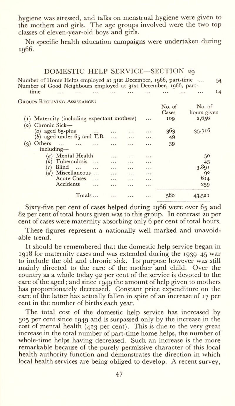 hygiene was stressed, and talks on menstrual hygiene were given to the mothers and girls. The age groups involved were the two top classes of eleven-year-old boys and girls. No specific health education campaigns were undertaken during 1966. DOMESTIC HELP SERVICE—SECTION 29 Number of Home Helps employed at 31st December, 1966, part-time ... 5 Number of Good Neighbours employed at 31st December, i960, part- time ... I< Groups Receiving Assistance: No. of No. of Cases hours given (1) Maternity (including expectant mothers) 109 2,656 (2) Chronic Sick— (a) aged 65-plus 363 35,7*6 (b) aged under 65 and T.B. 49 (3) Others 39 including— (a) Mental Health 50 (b) Tuberculosis 43 (c) Blind 3,89i (d) Miscellaneous ... 92 Acute Cases 614 Accidents 259 Totals ... 560 43,321 Sixty-five per cent of cases helped during 1966 were over 65 and 82 per cent of total hours given was to this group. In contrast 20 per cent of cases were maternity absorbing only 6 per cent of total hours. These figures represent a nationally well marked and unavoid- able trend. It should be remembered that the domestic help service began in 1918 for maternity cases and was extended during the 1939-45 war to include the old and chronic sick. Its purpose however was still mainly directed to the care of the mother and child. Over the country as a whole today 92 per cent of the service is devoted to the care of the aged; and since 1949 the amount of help given to mothers has proportionately decreased. Constant price expenditure on the care of the latter has actually fallen in spite of an increase of 17 per cent in the number of births each year. The total cost of the domestic help service has increased by 305 per cent since 1949 and is surpassed only by the increase in the cost of mental health (423 per cent). This is due to the very great increase in the total number of part-time home helps, the number of whole-time helps having decreased. Such an increase is the more remarkable because of the purely permissive character of this local health authority function and demonstrates the direction in which local health services are being obliged to develop. A recent survey,