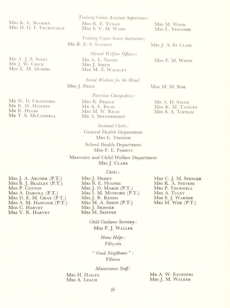 Mrs K. L. Bucksey Mrs H. G. I. Thurstance Training Centre Assistant Supervisors: Mrs R. E. Tynan Mrs S. V. M. Ward Mrs M. Wood Mrs L. Yesgombe Mr A. J. S. Steel Mr J. W. Crick Miss E. M. Morris I raining Centre Senior Instructors: Mr R. E. S. Everitt Mrs J. A. St Clair Mental Welfare Officers: Mr A. E. Nwosu Miss P. M. White Mrs J. Smith Miss M. Z. Walkley Social Workers for the Blind: Mrs J. Price Miss M. M. Roe Mr W. D. Crawford Mr R. W. Hawkes Mr R. Hulks Mr T. S. McConnell Part-time Chiropodists: Mrs R. Preece Mr A. E. Read Mrs M. W. Read Mr A. Shepfierdson Mr A. H. Steer Miss K. M. Tansley Mrs S. A. Topham Sectional Clerks: General Health Department Mrs E. Trinder School Health Department Miss F. E. Fossett Maternity and Child Welfare Department MrsJ. Clark Mrs J. A. Archer (P.T.) Mrs B. J. Beazley (P.T.) Mrs P. Cotton Mrs A. Darvill (P.T.) Mrs D. E. M. Gray (P.T.) Mrs A. M. Hancock (P.T.) Miss C. Harvey Mrs V. R. Harvey Clerks: MrsJ. Hessey Mrs B. E. Hughes MrsJ. D. Marsh (P.T.) Mrs I. M. Munford (P.T.) MrsJ. R. Rendo Mrs M. A. Shinn (P.T.) MrsJ. Skinner Mrs M. Skipper Miss G. J. M. Spencer Mrs K. A. Stevens Mrs P. Thurwell Miss A. Tuley Miss S. J. Warner Mrs M. Wise (P.T.) Child Guidance Secretary : Miss P. J. Waller Home Helps: Fifty-six “ Good Neighbours ” : Fifteen Maintenance Staff: Mrs H. PIailey Mr A. W. Saunders Mrs A. Leach MrsJ. M. Walker