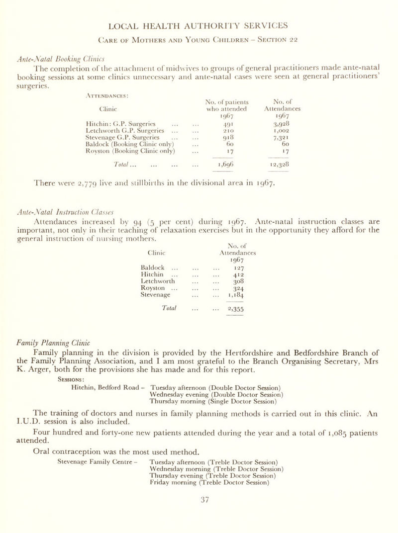 LOCAL HEALTH AUTHORITY SERVICES Care of Mothers and Young Children - Section 22 Ante-Natal Booking Clinics The completion of the attachment of midwives to groups of general practitioners made ante-natal booking sessions at some clinics unnecessary and ante-natal cases were seen at general practitioners’ surgeries. Attendances: No. of patients No. of Clinic who attended Attendances <967 1967 Hitchin: G.P. Surgeries 491 3,928 Letchworth G.P. Surgeries 210 1,002 Stevenage G.P. Surgeries 918 7,321 Baldock (Booking Clinic only) 60 60 Royston (Booking Clinic only) 17 17 Total... 1,696 12,328 There were 2,779 ^ve aucl stillbirths in the divisional area in 1967. Ante-Natal Instruction Classes Attendances increased by 94 (5 per cent) during 1967. Ante-natal instruction classes are important, not only in their teaching of relaxation exercises but in the opportunity they afford for the general instruction of nursing mothers. No. of Clinic Baldock Hitchin Letchworth Royston .. Stevenage Attendances 1967 127 412 208 324 1,184 Total 2,355 Family Planning Clinic Family planning in the division is provided by the Hertfordshire and Bedfordshire Branch of the Family Planning Association, and I am most grateful to the Branch Organising Secretary, Mrs K. Arger, both for the provisions she has made and for this report. Sessions : Hitchin, Bedford Road - Tuesday afternoon (Double Doctor Session) Wednesday evening (Double Doctor Session) Thursday morning (Single Doctor Session) The training of doctors and nurses in family planning methods is carried out in this clinic. An I.U.D. session is also included. Four hundred and forty-one new patients attended during the year and a total of 1,085 patients attended. Oral contraception was the most used method. Stevenage Family Centre - Tuesday afternoon (Treble Doctor Session) Wednesday morning (Treble Doctor Session) Thursday evening (Treble Doctor Session) Friday morning (Treble Doctor Session)