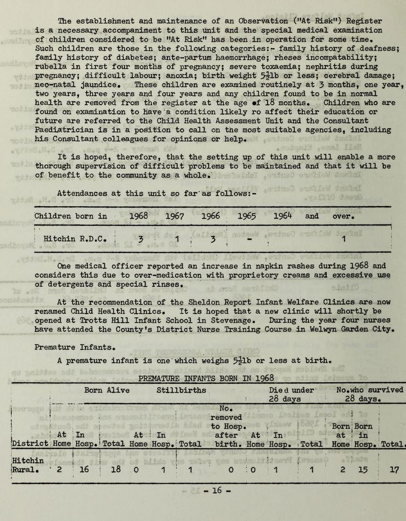 The establishment and maintenance of an Observation (At Risk) Register is a necessary accompaniment to this unit and the special medical examination of children considered to be At Risk has been in operation for some time. Such children are those in the following categories:- family history of deafness; family history of diabetes; ante-partum haemorrhage; rheses incompatability; rubella in first four months of pregnancy; severe toxaemia; nephritis during pregnancy; difficult labour; anoxia; birth weight 5%lb or less; cerebral damage; neo-natal jaundice. These children are examined routinely at 3 months, one year, two years, three years and four years and any children found to be in normal health are removed from the register at the age »f 18 months. Children who are found on examination to have a condition likely ro affect their education or future are referred to the Child Health Assessment Unit and the Consultant Paediatrician is in a position to call on the most suitable agencies, including his Consultant colleagues for opinions or help. It is hoped, therefore, that the setting up of this unit will enable a more thorough supervision of difficult problems to be maintained and that it will be of benefit to the community as a whole. Attendances at this unit so far'as follows:- Children born in 1968 1967 1966 1965 1964 and over. 1 • ! Hitchin R.D.C. j 3 i ; 3 1 - 1 One medical officer reported an increase in napkin rashes during 1968 and considers this due to over-medication with proprietory creams and excessive use of detergents and special rinses. At the recommendation of the Sheldon Report Infant Welfare Clinics are now renamed Child Health Clinics. It is hoped that a new clinic will shortly be opened at Trotts Hill Infant School in Stevenage. During the year four nurses have attended the County's District Nurse Training Course in Welwyn Garden City. Premature Infants. A premature infant is one which weighs 3?16 or less at birth. PREMATURE INFANTS BORN IN 1968 } Born Alive Stillbirths Die d under 28 days No.who survived 28 days. i 1 t 1 1 i j 1 At (District Home In j Hosp.!Total At : In Home Hosp. Total No. removed to Hosp after birth. At : In Home Hosp• > Total i , Born.Born at ! in | Home Hosp. Total, 1 Hitchin iRural, ' 2 » I 16 j 18 i 1 0 1 : 1 0 i j : 0 1 | 1 2 15 j 17