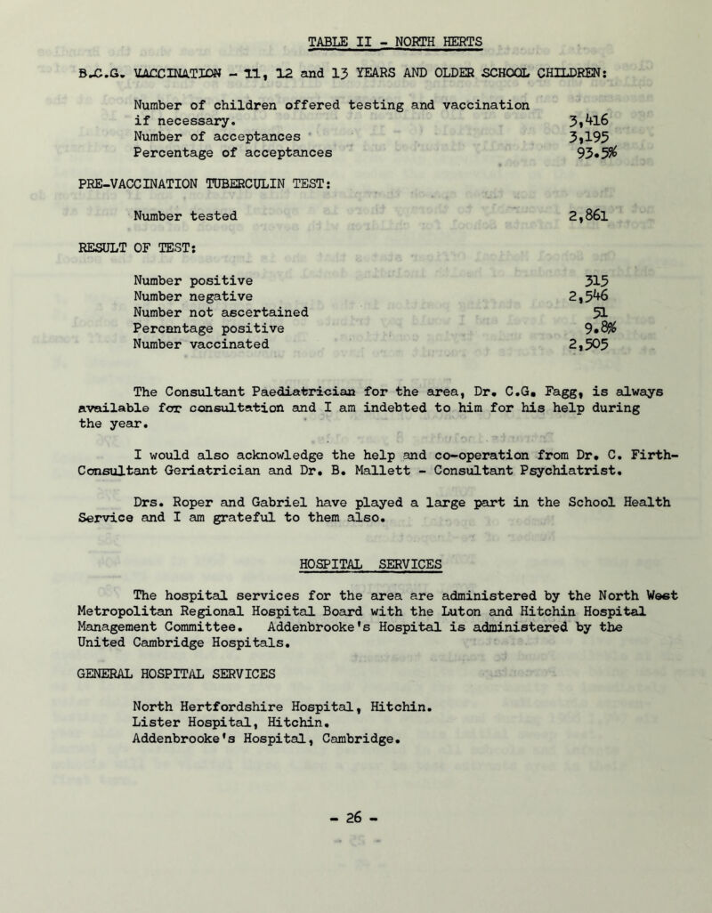 TABUS II - NORTH HERTS BX.G. VACCINATION - 11, 12 and 13 YEARS AND OLDER SCHOOL CHILDREN: Number of children offered testing and vaccination if necessary. 3»*+l6 Number of acceptances 3*195 Percentage of acceptances 93«5$ PRE-VACCINATION TUBERCULIN TEST: Number tested 2,86l RESULT OF TEST: Number positive 315 Numb ernegative 2,5^6 Number not ascertained 51 Percnntage positive 9*8% Number vaccinated 2,505 The Consultant Paediatrician for the area, Dr, C.G. Fagg, is always available for consultation and I am indebted to him for his help during the year. I would also acknowledge the help and co-operation from Dr, C. Firth- Consultant Geriatrician and Dr, B, Mallett - Consultant Psychiatrist. Drs. Roper and Gabriel have played a large part in the School Health Service and I am grateful to them also. HOSPITAL SERVICES The hospital services for the area are administered by the North West Metropolitan Regional Hospital Board with the Luton and Hitchin Hospital Management Committee. Addenbrooke's Hospital is administered by the United Cambridge Hospitals. GENERAL HOSPITAL SERVICES North Hertfordshire Hospital, Hitchin. Lister Hospital, Hitchin. Addenbrooke’s Hospital, Cambridge.