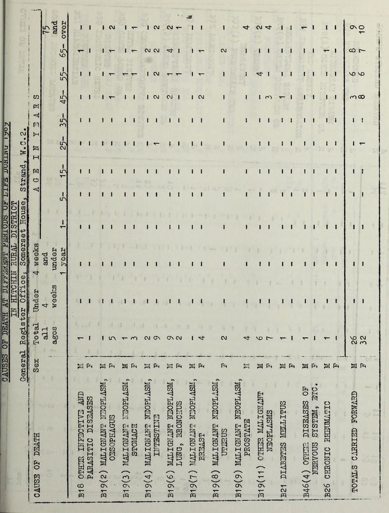 CAUSES OF DEATH AT Dir .uu^ximu ryoy III HITCHIN RURAL DISTRICT General Register Offices Somerset House, Strand. W.C.2. ca ' p* ■ pi >1 H PA O < x) fn I in| vo I in m I m in rn I inj CM I ml I in ra M u p o xi o d © g 'd o Is CO t>2 ^t- T— m P Li i-H o o xs o £ Is u> ! ^ rH W O O ctl fciD ( Eh «3 i ^ ! © co i W a PA n pH o W CO t t3 I o I I T- | T- CM CM St | | I I I I CM II It- II | CM CM | I CM II II II II II II II II II I v- | | || II II II II II II II II II II II II II II II II II II II II II II II II II II II II II II I imt-mcMOvovcM i ^ CM | || || I I t- | I 1^1 II II II I I I ro t- | || || I I I I I I I I I I I I 1 I I I I I I I I I I I I I I I I I I I I I I I I I I I I II II II II I II II II II I II II II II CM 'vt VO c— CO c—• VO VO m oo l t gfe Fh SSPhS^SPhSP* I I I I I I I I I I VO CM CM rO Pi a CO ^ pa E? ^ t> FI M CO Eh M o n go £h H M Eh H Ph CO f-l I l 3 £ o 0 co Eh O Ph O O H CO J F-l ^ O £ o e Is—i Eh td || O O H eh pi CO § <5 £ o Eh H fe Eh CO PI O Eh H ^ PI M a a 3 § pi pi Ph CO Pi op o n m. n P O |2i Eh O Eh P Pi £h ^ pq q P; ^ o ~ o H O H Eh 3 a £ o B Eh gM PI § *3 £ o F3 Eh Eh §8 PI Ph PI Ph Pi O CO H in il Ph PI O PI Eh O s Eh H PI CO FI Eh r-i 9 pi Ph o O Eh F-l CO PA PA Eh CO CO PH >h Pi CO Pi to 0g Eh > O Ph K3 O Ph O PI Hi o O pH CM rO VO t— co ON v— pi o CO ON ON ON ON ON ON ON ON i— VO VO T— T— V- V~ T— 1— T— T— CM CM pq pq pq Pi pq pq pq pq pq pq pq pq § PI FI H 0 to 1 o Eh