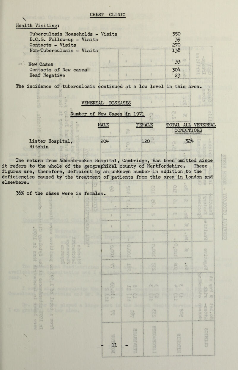 CHEST CLINIC \ Health Visiting: Tuberculosis Households - Visits 350 B.C.G. Follow-up - Visits 39 Contacts - Visits 270 Non-Tuberculosis - Visits 138 33 —• New Cases Contacts of New cases 304 Heaf Negative 23 The incidence of tuberculosis continued at a low level in this area. VENEREAL DISEASES Number of New Cases in 1971 MALE FEMALE TOTAL ALL VENEREAL CONDITIONS Lister Hospital, 204 120 324 Hitchin The return from Addenbrookes Hospital, Cambridge, has been omitted since it refers to the whole of the geographical county of Hertfordshire. These figures are, therefore, deficient by an unknown number in addition to the deficiencies caused by the treatment of patients from this area in London and elsewhere. 36% of the cases were in females. | in - 11 1 \ j V