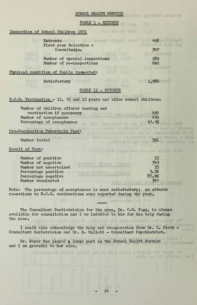 SCHOOL HEALTH SERVICE TABLE 1 - HITCHIN Inspection of School Children 1971 Entrants 498 First year Selective + Consultative 507 Number of special inspections 289 Number of re-inspections 692 Physical condition of Pupils inspected: Satisfactory 1,986 TABLE 11 - HITCHIN B0C0G0 Vaccination - 11, 12 and 13 years and older school children: Number of children offered testing and vaccination if necessary 450 Number of acceptances 4l0 Percentage of acceptances 91 Pre-Vaccination Tuberculin Test: Number tested 391 Result of Test: Number of positive 13 Number of negative 3^3 Number not ascertained 35 Percentage positive ' • 3»3^ Percentage negative 87.9^ Number vaccinated - • 341 Note: The percentage of acceptances is most satisfactory; no adverse re-actions to B.C.G. vaccinations were reported during the year. The Consultant Paediatrician for the area, Dr. C.G. Fagg, is always available for consultation and I am indebted to him for his help during the year. I would also acknowledge the help and co-operation from Dr. C. Firth Consultant Geriatrician and Dr. B. Mallett - Consultant Psychiatrist. Dr. Roper has played £ large part in the School Health Service and I am grateful to her also.