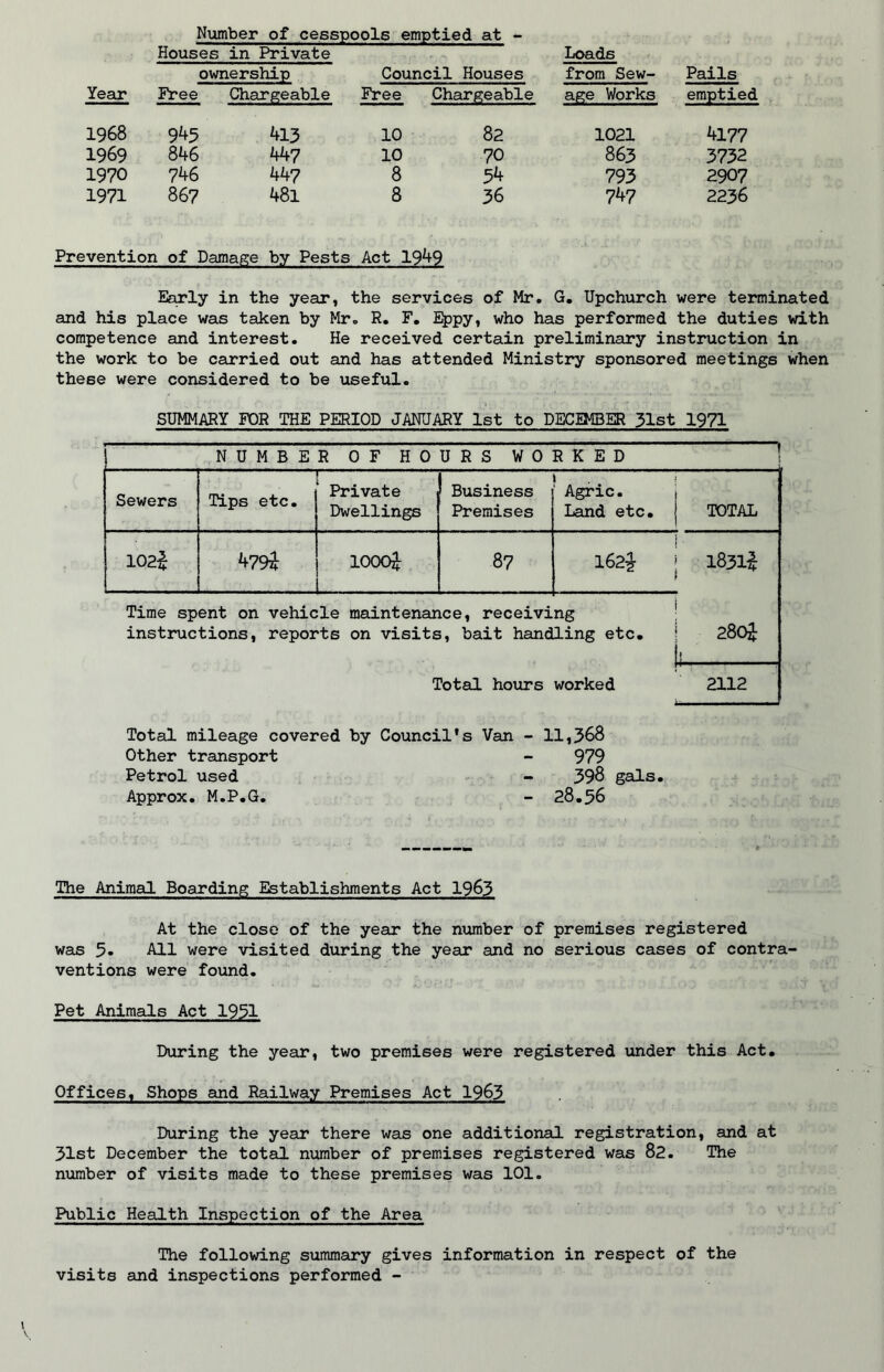 Number of cesspools emptied at - Houses in Private Loads ownership Council Houses from Sew- Pails Year Free Chargeable Free Chargeable age Works emptied 1968 945 413 10 82 1021 4177 1969 846 447 10 70 863 3732 1970 746 447 8 54 793 2907 1971 867 48l 8 36 747 2236 Prevention of Damage by Pests Act 1949 Early in the year, the services of Mr. G. Upchurch were terminated and his place was taken by Mr. R. F. Eppy, who has performed the duties with competence and interest. He received certain preliminary instruction in the work to be carried out and has attended Ministry sponsored meetings when these were considered to be useful. SUMMARY FOR THE PERIOD JANUARY 1st to DECEMBER 31st 1971 NUMBER OF HOURS WORKED Sewers Tips etc. Private Dwellings 1 Business Premises 1 . ! Agric. [ Land etc. j TOTAL 102$ 479$ 1000$ 87 i 162$ ; 1831$ Time spent on vehicle maintenance, receivi instructions, reports on visits, bait hand ng ling etc. \ 280$ || Total hours worked 2112 Total mileage covered by Council's Van - 11,368 Other transport - 979 Petrol used - 398 gals. Approx. M.P.G. - 28.56 The Animal Boarding Establishments Act 1963 At the close of the year the number of premises registered was 5» All were visited during the year and no serious cases of contra- ventions were found. Pet Animals Act 1951 During the year, two premises were registered under this Act. Offices, Shops and Railway Premises Act 1963 During the year there was one additional registration, and at 31st December the total number of premises registered was 82. The number of visits made to these premises was 101. Public Health Inspection of the Area The following summary gives information in respect of the visits and inspections performed -