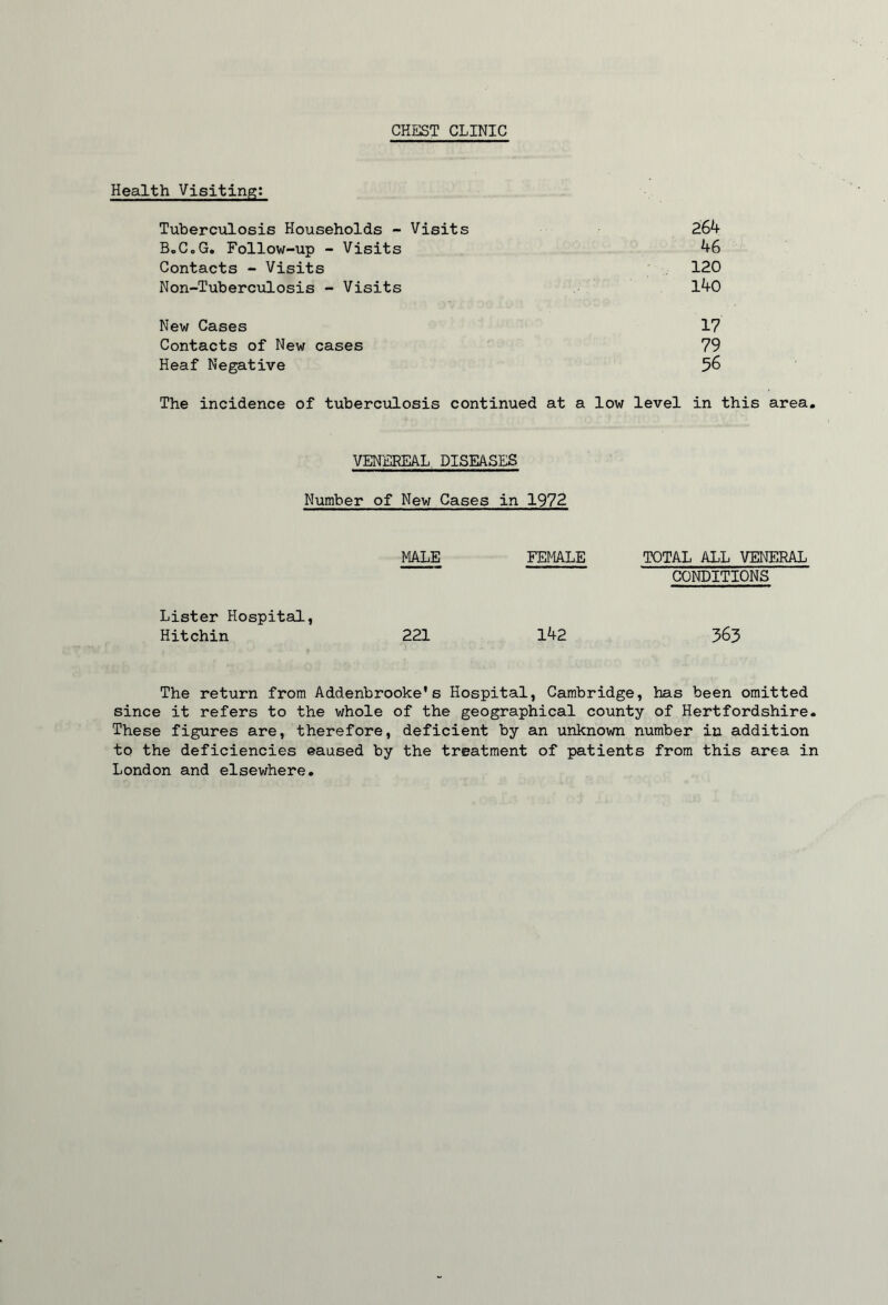 CHEST CLINIC Health Visiting* Tuberculosis Households - Visits 264 BoCoG. Follow-up - Visits 46 Contacts - Visits 120 Non-Tubercxilosis - Visits l40 New Cases 17 Contacts of New cases 79 Heaf Negative 56 The incidence of tuberciilosis continued at a low level in this area. VENEREAL. DISEASES Number of Nev; Cases in 1972 MALE FEMLE TOTAL ALL VENERAL CONDITIONS Lister Hospital, Hitchin 221 142 363 The return from Addenbrooke's Hospital, Cambridge, has been omitted since it refers to the whole of the geographical county of Hertfordshire. These figures are, therefore, deficient by an unknown number in addition to the deficiencies eaused by the treatment of patients from this area in London and elsewhere.