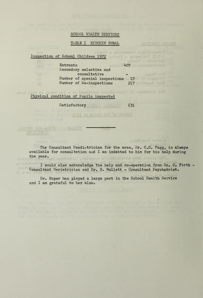 SCHOOL HEALTH SERVICES TABLE I HITCHIN RURAL Inspection of School Children 1972 Entrants ^07 Secondary selective and consultative Number of special inspections 1? Number of Re-inspections 217 Physical condition of Pupils inspected Satisfactory 631 The Consultant Paediatrician for the area, Dr. C.G, Fagg, is always available for consultation and I am indebted to him for his help during the year. I would also acknowledge the help and co-operation from Dr. C, Firth Consultant Geriatrician and Dr. B. Mallett - Consultant Psychatrist. Dr. Roper has played a large part in the School Health Service and I am grateful to her also.