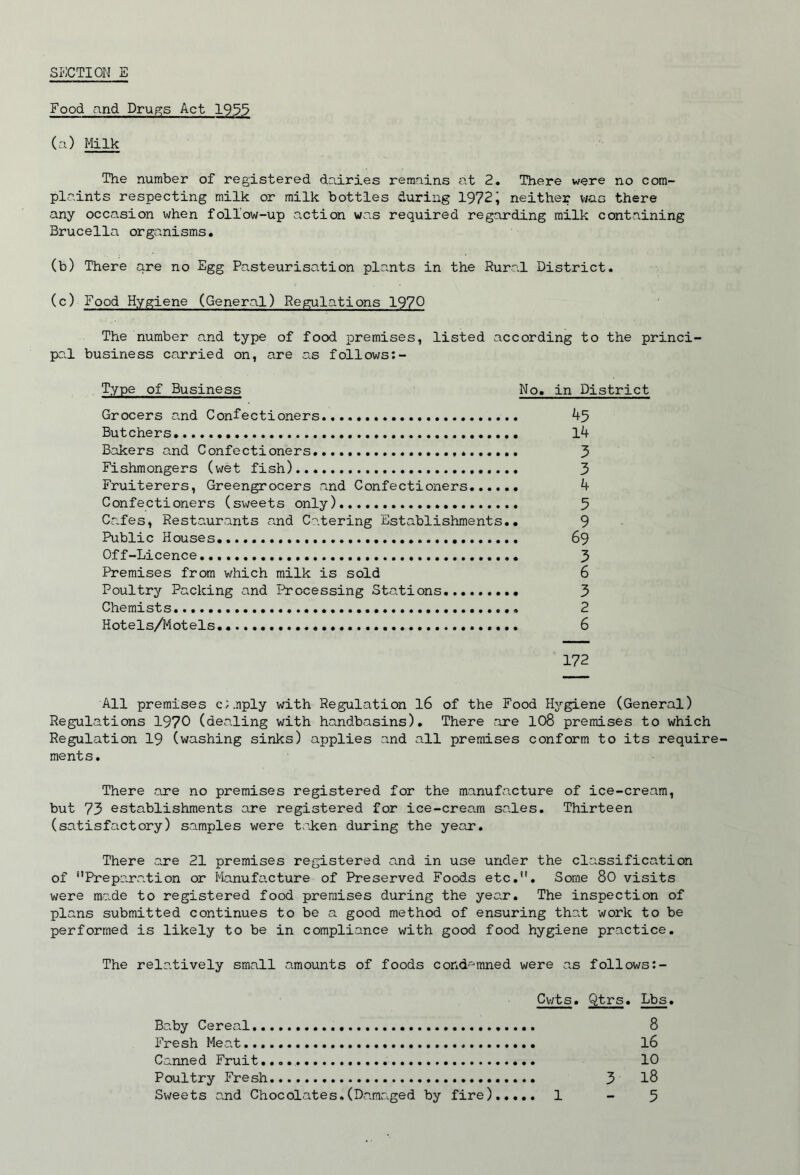SI'ICTION E Food and Drupis Act 1935 (a) Milk The number of registered dairies remains at 2. There were no com- plaints respecting milk or milk bottles during 1972i neither was there any occasion when follow-up action was required regarding milk containing Brucella organisms. (b) There are no Egg Pasteurisation plants in the Rural District. (c) Food Hygiene (General) Regulations 1970 The number and type of food premises, listed according to the princi- pal business carried on, are as follows:- Type of Business No. in District Grocers and Confectioners..... 45 Butchers l4 Bakers and Confectioners 3 Fishmongers (wet fish) 3 Fruiterers, Greengrocers and Confectioners 4 Confectioners (sv;eets only) 5 Cafes, Restaurants a.nd Catering Establishments.. 9 Public Houses 69 Off-Licence. 3 Premises from which milk is sold 6 Poultry Packing and Processing Stations 3 Chemists 2 Hotels/Motels 6 172 All premises cJ.nply with Regulation I6 of the Food Hygiene (General) Regulations 1970 (dealing with handbasins). There are IO8 premises to which Regulation 19 (washing sinks) applies and all premises conform to its require- ments. There are no premises registered for the manufacture of ice-cream, but 73 establishments are registered for ice-cream sales. Thirteen (satisfactory) samples were trlcen during the year. There are 21 premises registered and in use under the classification of ''Preparation or Iianufa,cture of Preserved Foods etc.. Some 80 visits were made to registered food premises during the year. The inspection of plans submitted continues to be a good method of ensuring that work to be performed is likely to be in compliance with good food hygiene practice. The relatively small amounts of foods condemned were as follows:- Cwts. Qtrs. Lbs. Baby Cereal 8 Fresh Meat I6 Canned Fruit.,.. 10 Poultry Fresh 3 I8