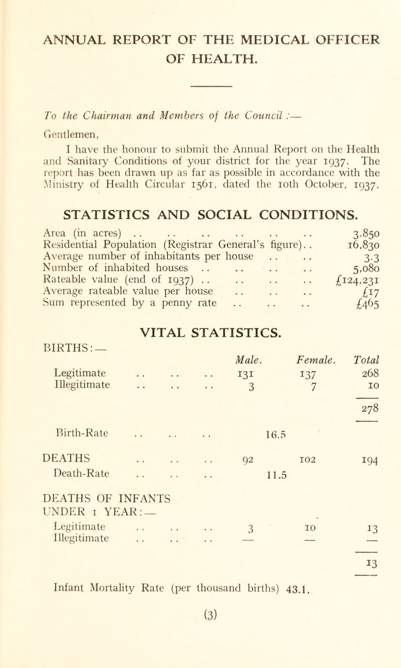 ANNUAL REPORT OF THE MEDICAL OFFICER OF HEALTH. To the Chairman and Members of the Council :— Gentlemen, I have the honour to submit the Annual Report on the Health and Sanitary Conditions of your district for the year 1937. The report has been drawn up as far as possible in accordance with the Ministry of Health Circular 1561, dated the 10th October, 1937. STATISTICS AND SOCIAL CONDITIONS. Area (in acres) Residential Population (Registrar General’s figure).. Average number of inhabitants per house Number of inhabited houses Rateable value (end of 1937) Average rateable value per house Sum represented by a penny rate 3-850 16,830 3-3 5,080 £124,231 £17 £465 VITAL STATISTICS. BIRTHS: — Male. Female. Total Legitimate 131 137 268 Illegitimate 3 7 10 NS 00 Birth-Rate 16.5 DEATHS 92 102 194 Death-Rate 11.5 DEATHS OF INFANTS UNDER 1 YEAR:— Legitimate 3 10 13 Illegitimate — 13 Infant Mortality Rate (per thousand births) 43.1.