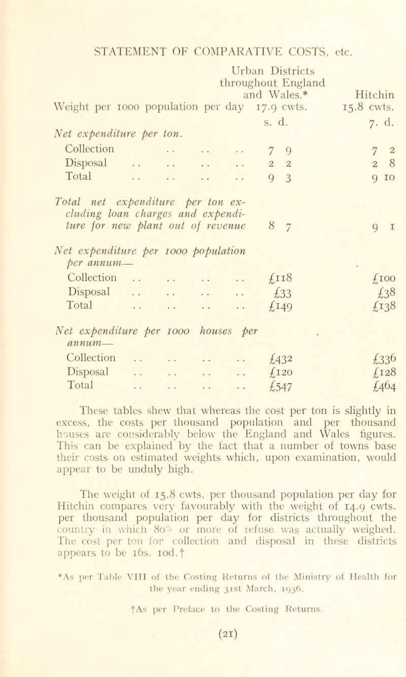 STATEMENT OF COMPARATIVE COSTS, etc. Urban Districts throughout England and Wales.* Hitchin Weight per 1000 population per day 17.9 cwts. 15.8 cwts. Net expenditure per ton. s. d. 7. d. Collection 7 9 7 2 Disposal 2 2 2 8 Total Total net expenditure per ton ex- cluding loan charges and expendi- 9 3 9 10 ture for new plant out of revenue Net expenditure per 1000 population 00 9 1 per annum— . Collection £118 £100 Disposal £33 £38 Total l149 £138 Net expenditure per 1000 houses per annum— • Collection £432 £336 Disposal £120 £128 Total £547 £464 These tables shew that whereas the cost per ton is slightly in excess, the costs per thousand population and per thousand houses are considerably below the England and Wales figures. This can be explained by the fact that a number of towns base their costs on estimated weights which, upon examination, would appear to be unduly high. The weight of 15.8 cwts. per thousand population per day for Hitchin compares very favourably with the weight of 14.9 cwts. per thousand population per day for districts throughout the country in which 8o't- or more of refuse, was actually weighed. The cost per ton for collection and disposal in these districts appears to be 16s. iod.j *As per Table VIII of the Costing Returns of the Ministry of Health for the year ending 31st March, 1936. fAs per Preface to the Costing Returns.